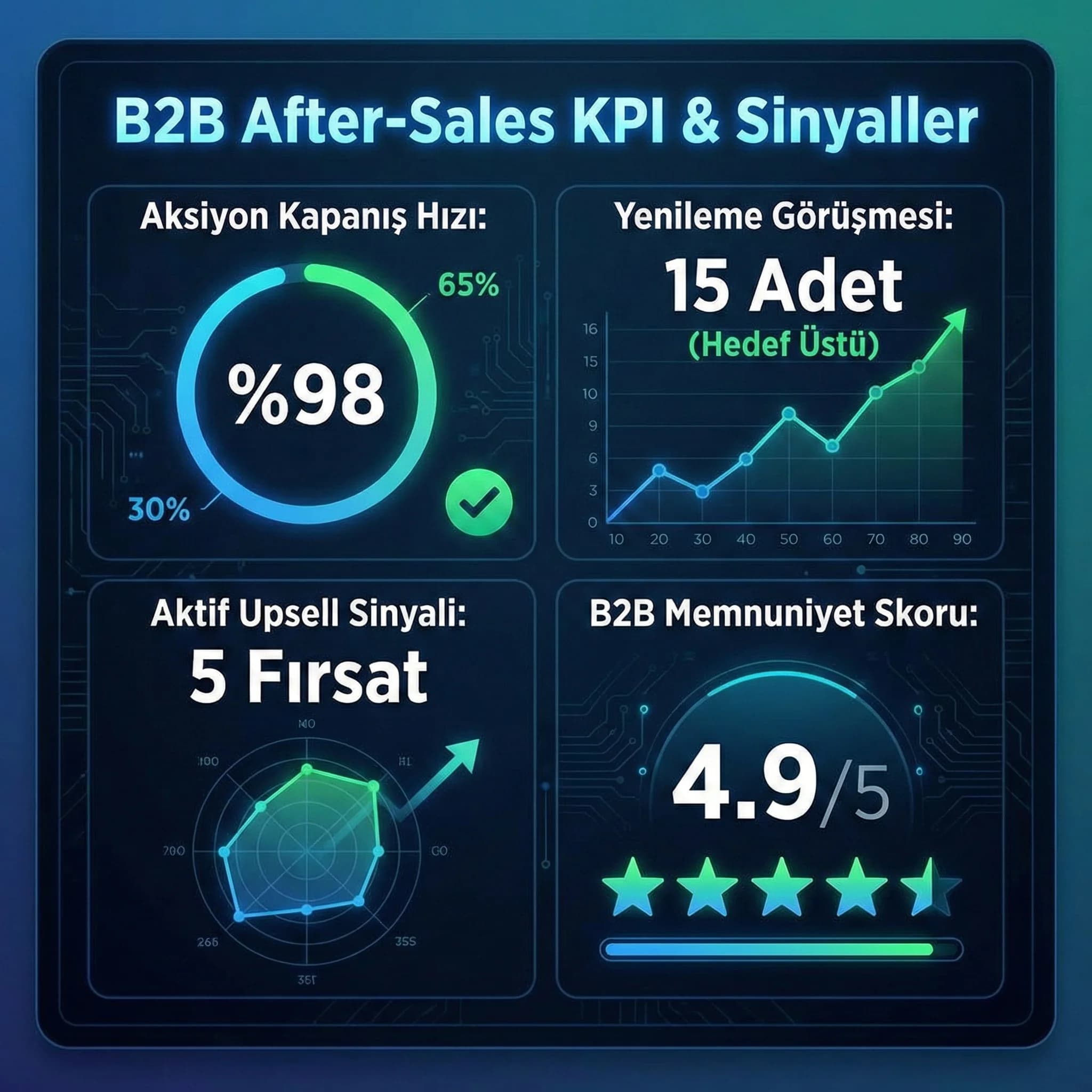 B2B KPI paneli amacı aksiyon kapanışı yenileme sinyali otel bağlamı