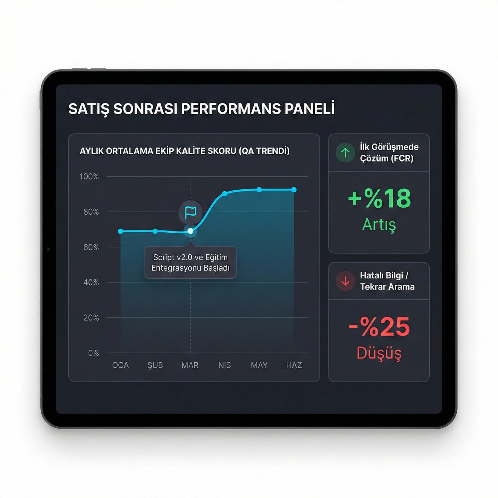Kalite skor trendi paneli amacı eğitim ve script etkisi otel bağlamı