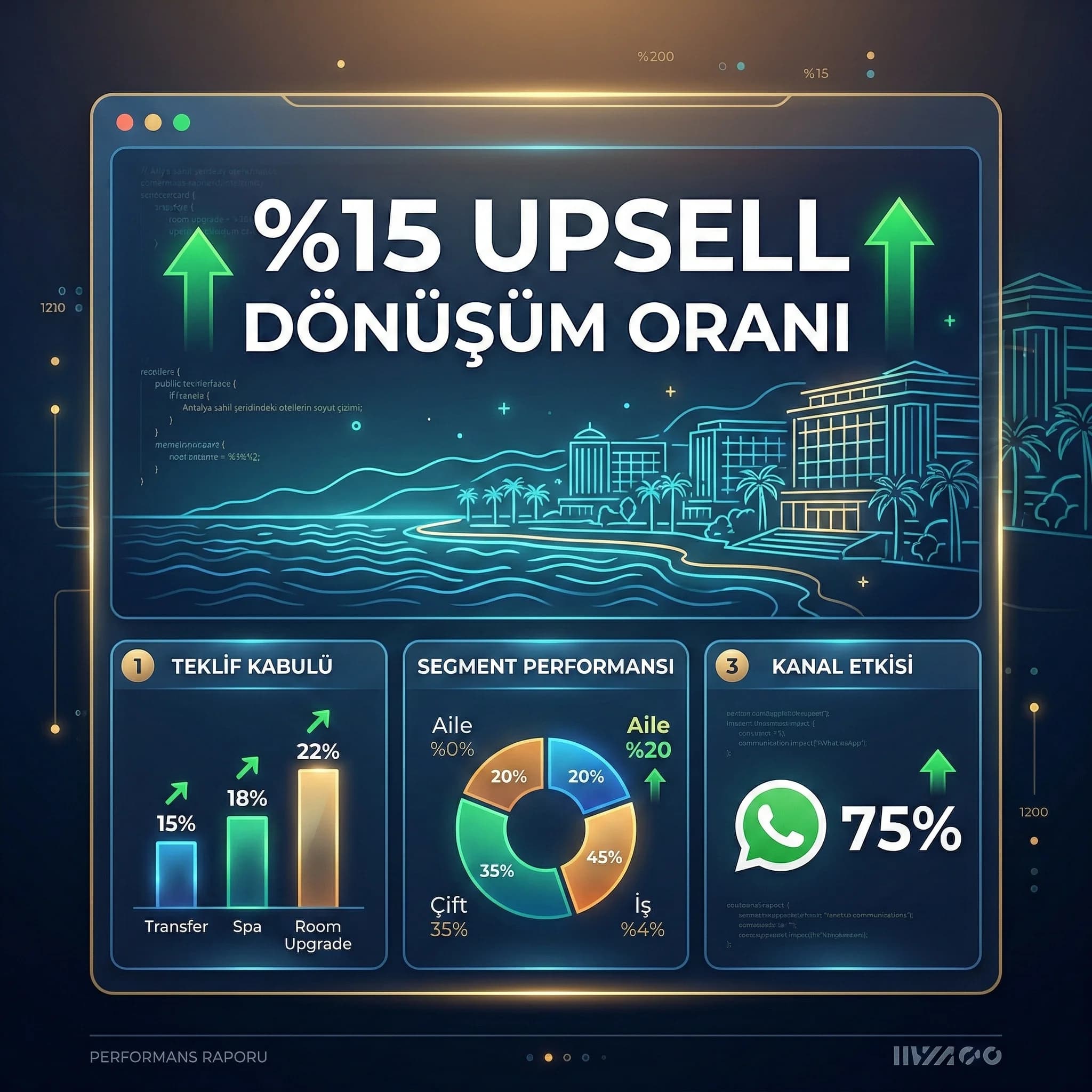 Upsell dönüşüm kartı amacı segment ve kanal performansı otel bağlamı