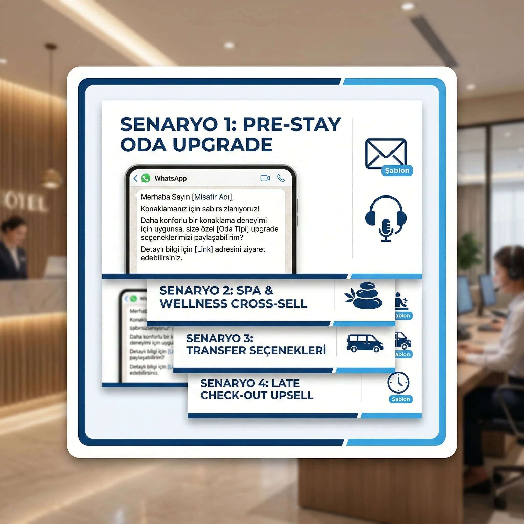 Teklif metin şablonları kartı amacı senaryo bazlı upsell mesajları otel bağlamı
