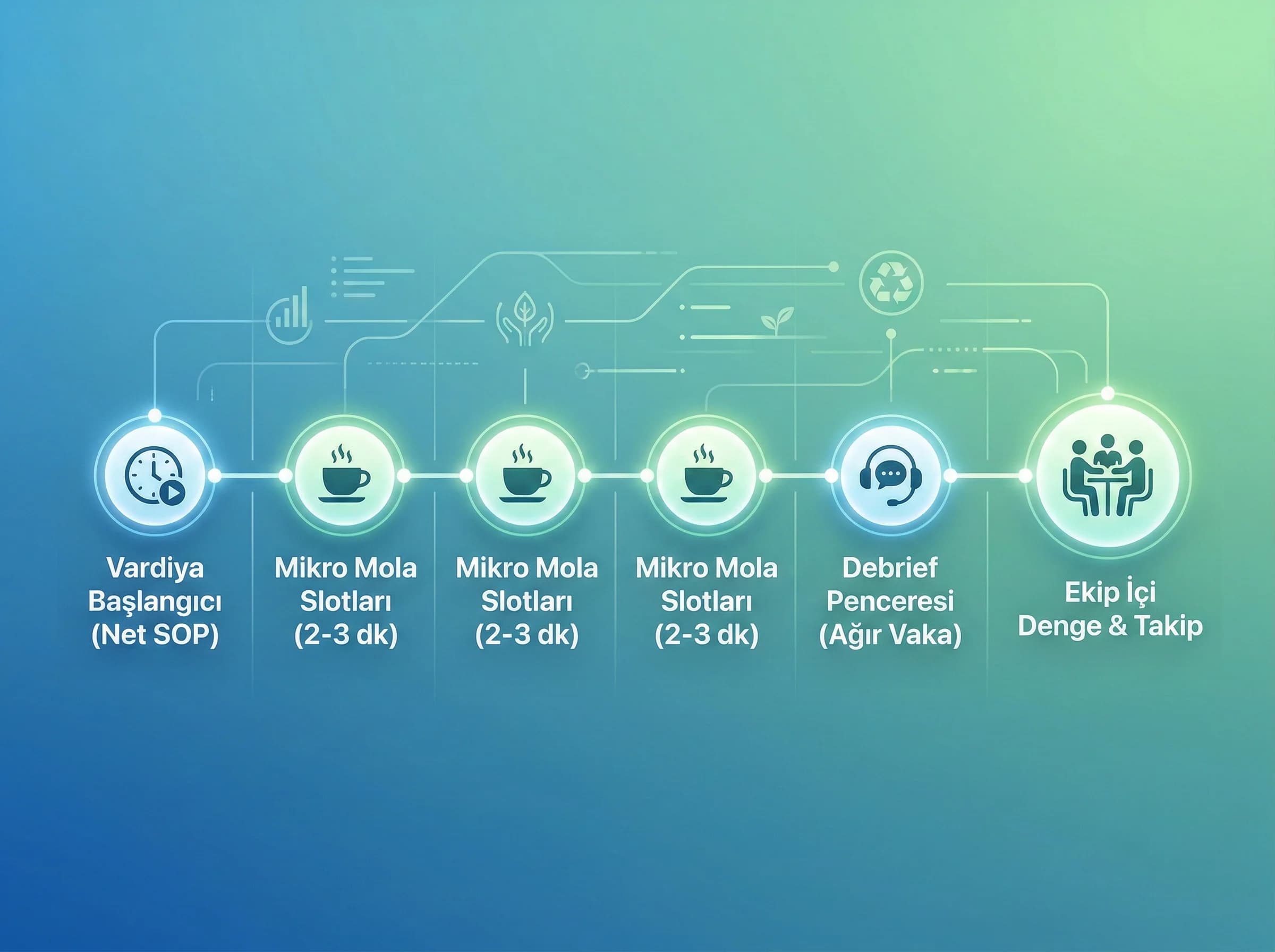 Vardiya ve mola planı amacı sürdürülebilir tempo otel operasyonu bağlamı