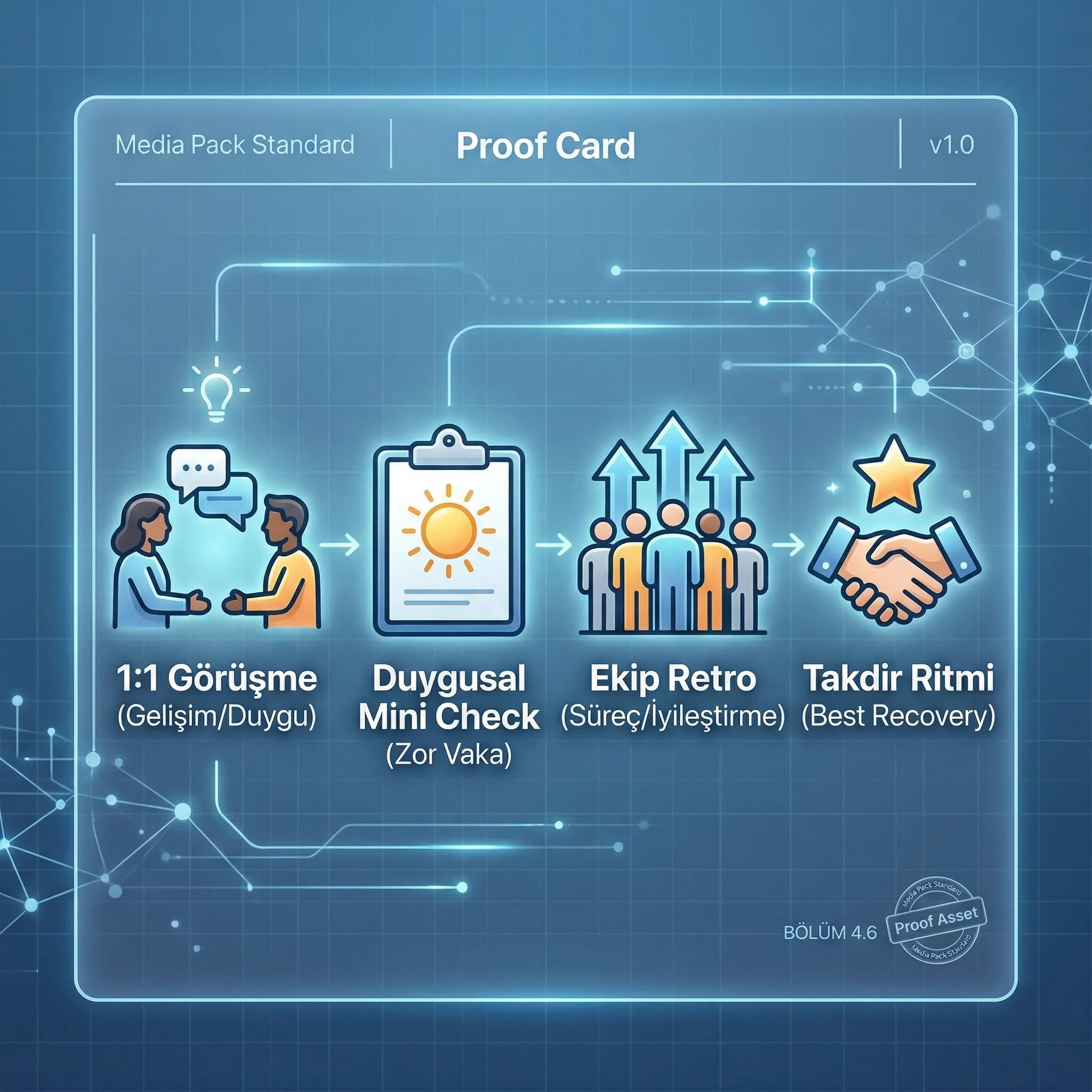 Koçluk ve takdir planı amacı ekip dayanıklılığı otel bağlamı