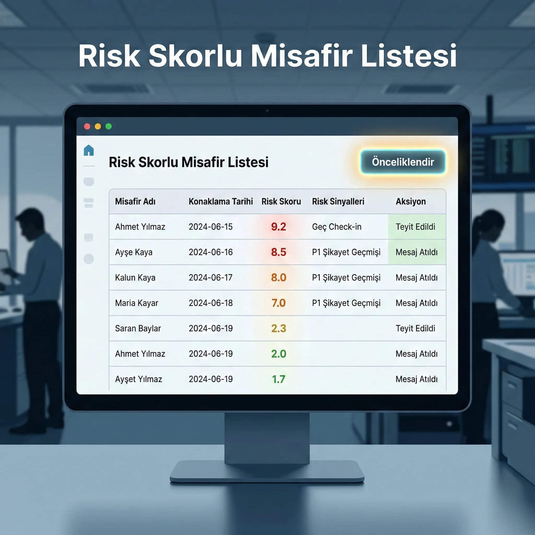 Risk skorlu misafir listesi mockup amacı proaktif destek önceliklendirme otel bağlamı