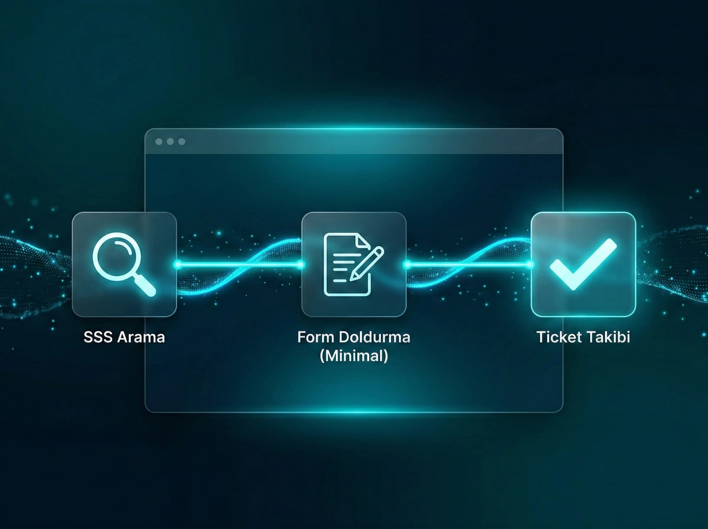 SSS ve form tasarımı bölümü amacı UX ile self-service başarı otel bağlamı