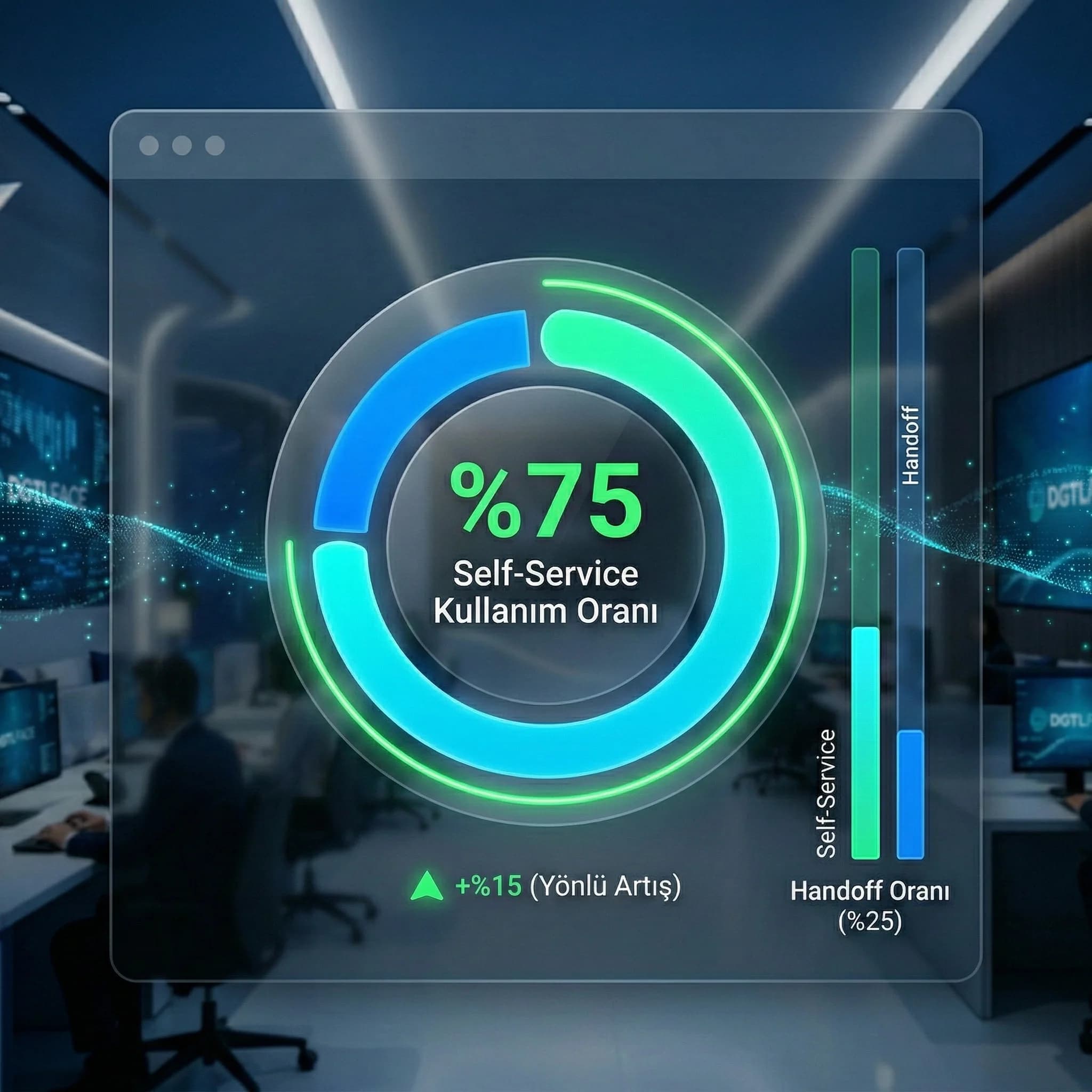 Self-service kullanım oranı kartı amacı portal etkisini ölçmek otel bağlamı