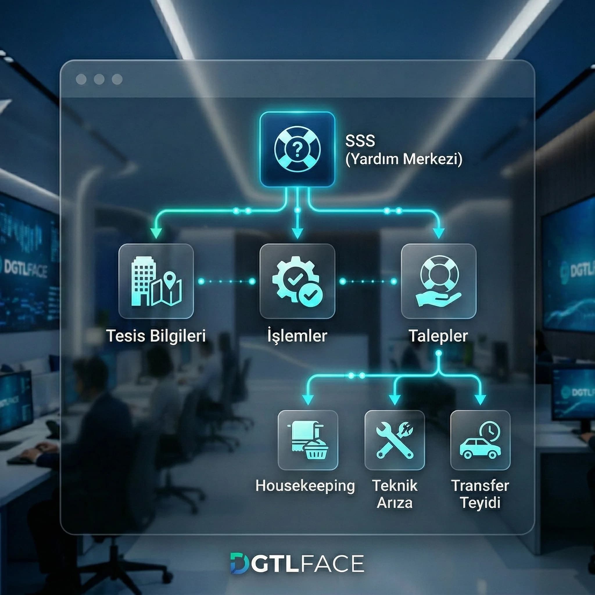SSS yapısı örneği kartı amacı yardım merkezi mimarisi otel bağlamı