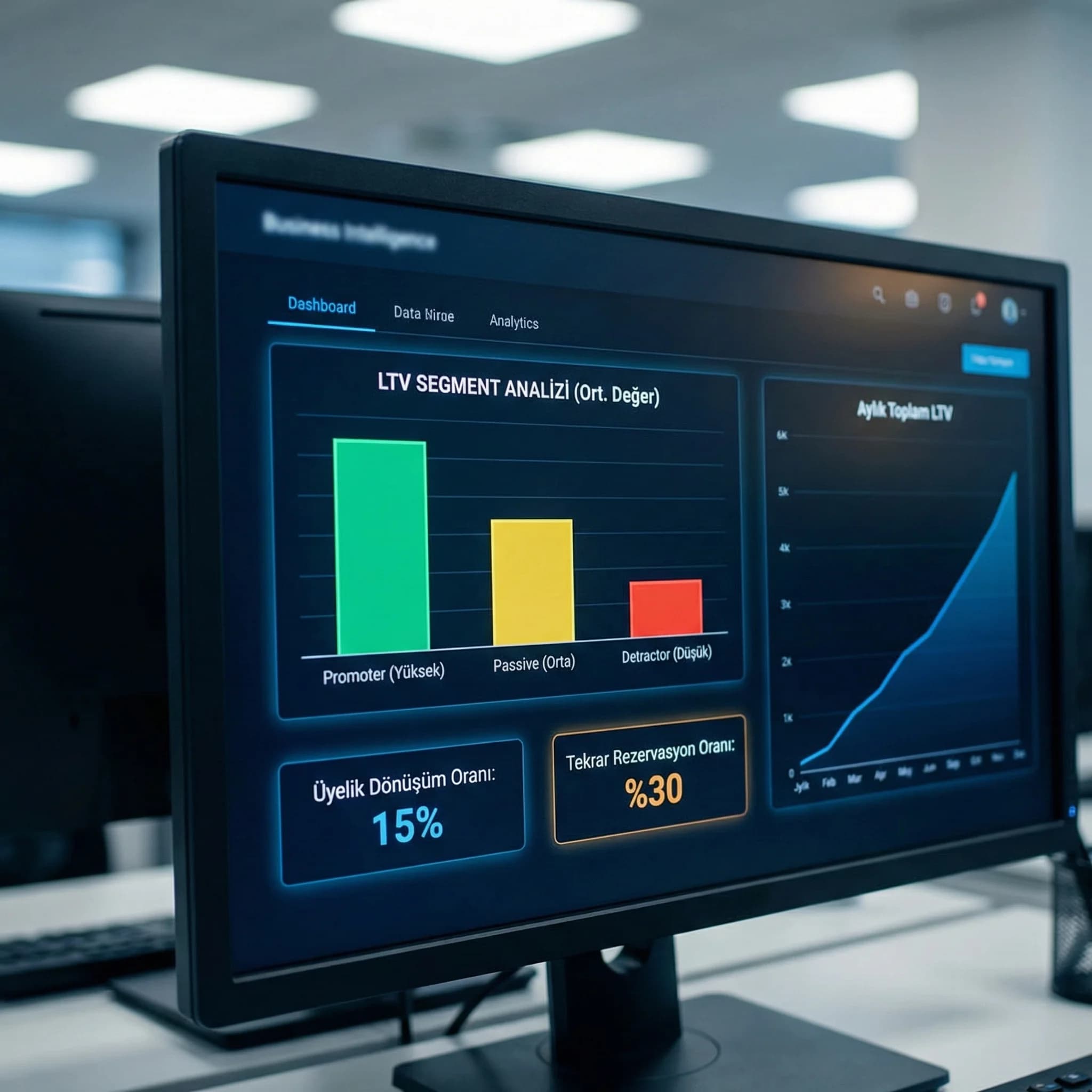 LTV segment grafikleri amacı sadakat performans ölçümü otel bağlamı