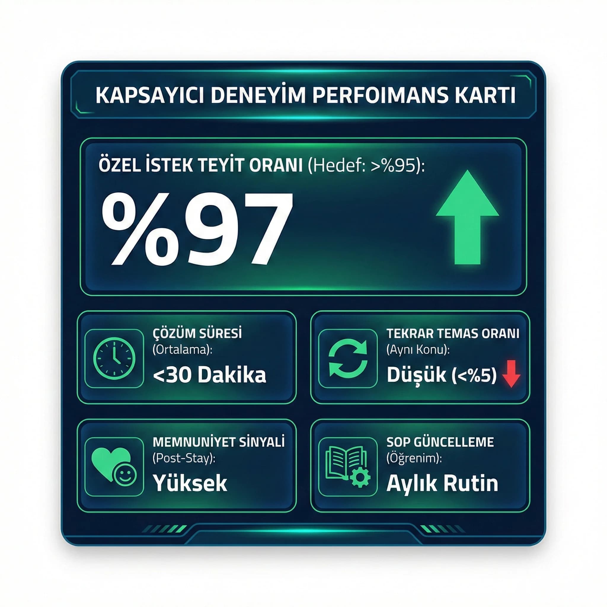 Özel ihtiyaç KPI paneli amacı teyit ve memnuniyet sinyali