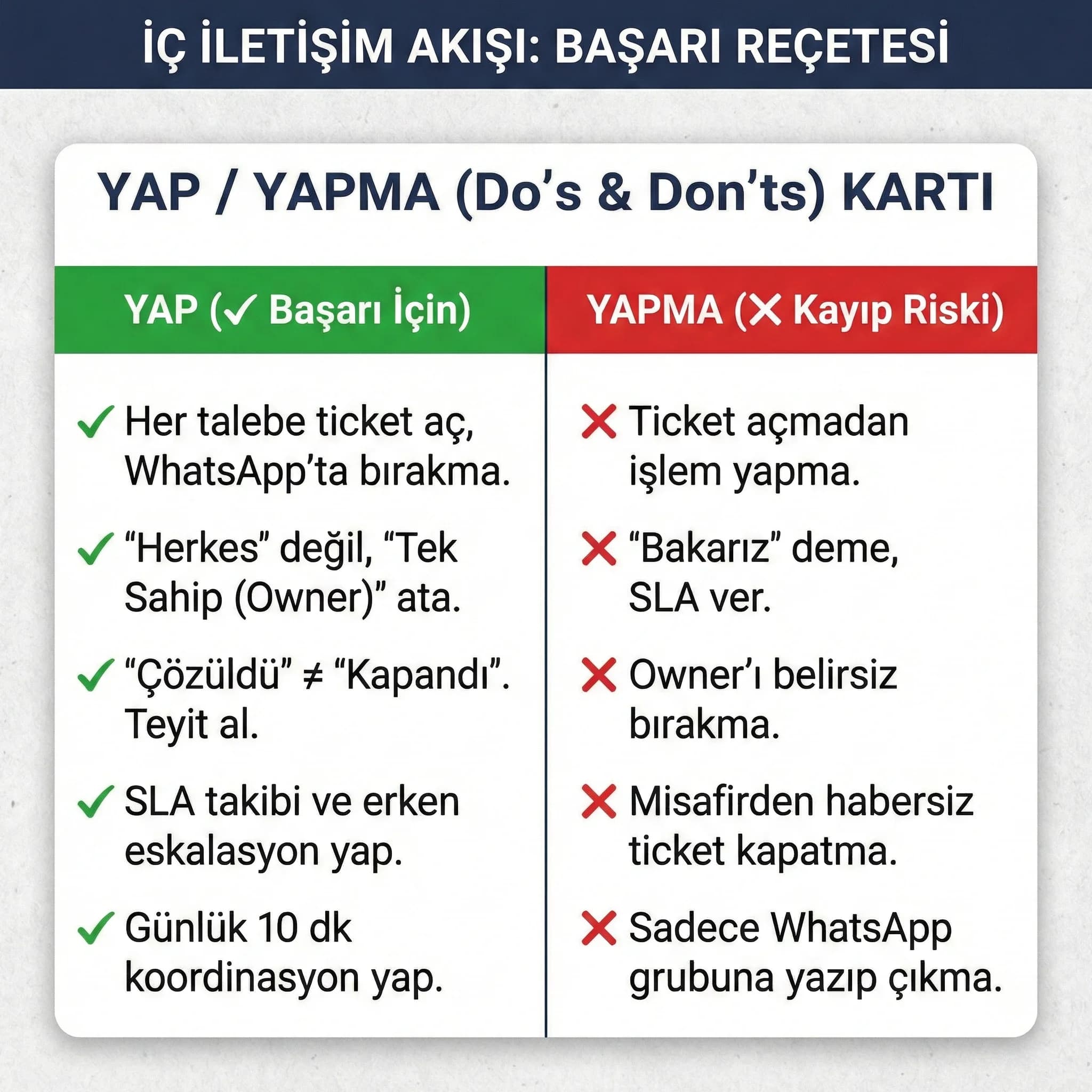 İç iletişim yap yapma kartı amacı talep kaybını azaltma