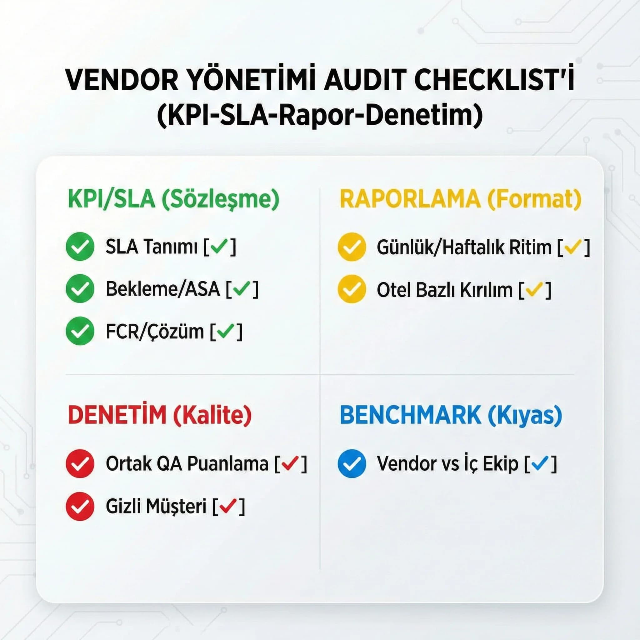Vendor audit checklist’i, KPI SLA rapor denetim çerçevesi