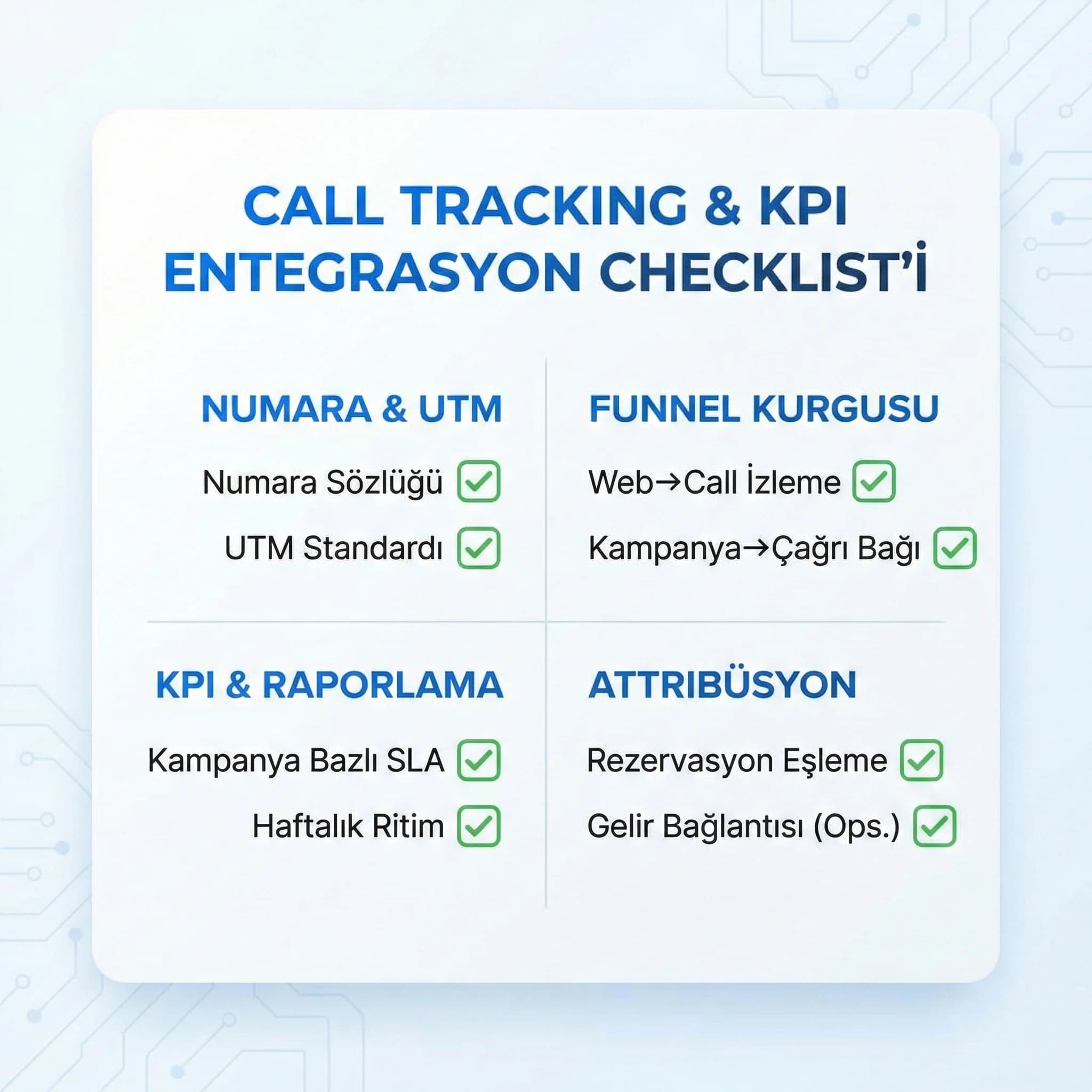 Call tracking ve KPI entegrasyon checklist’i, kampanya ölçüm çerçevesi