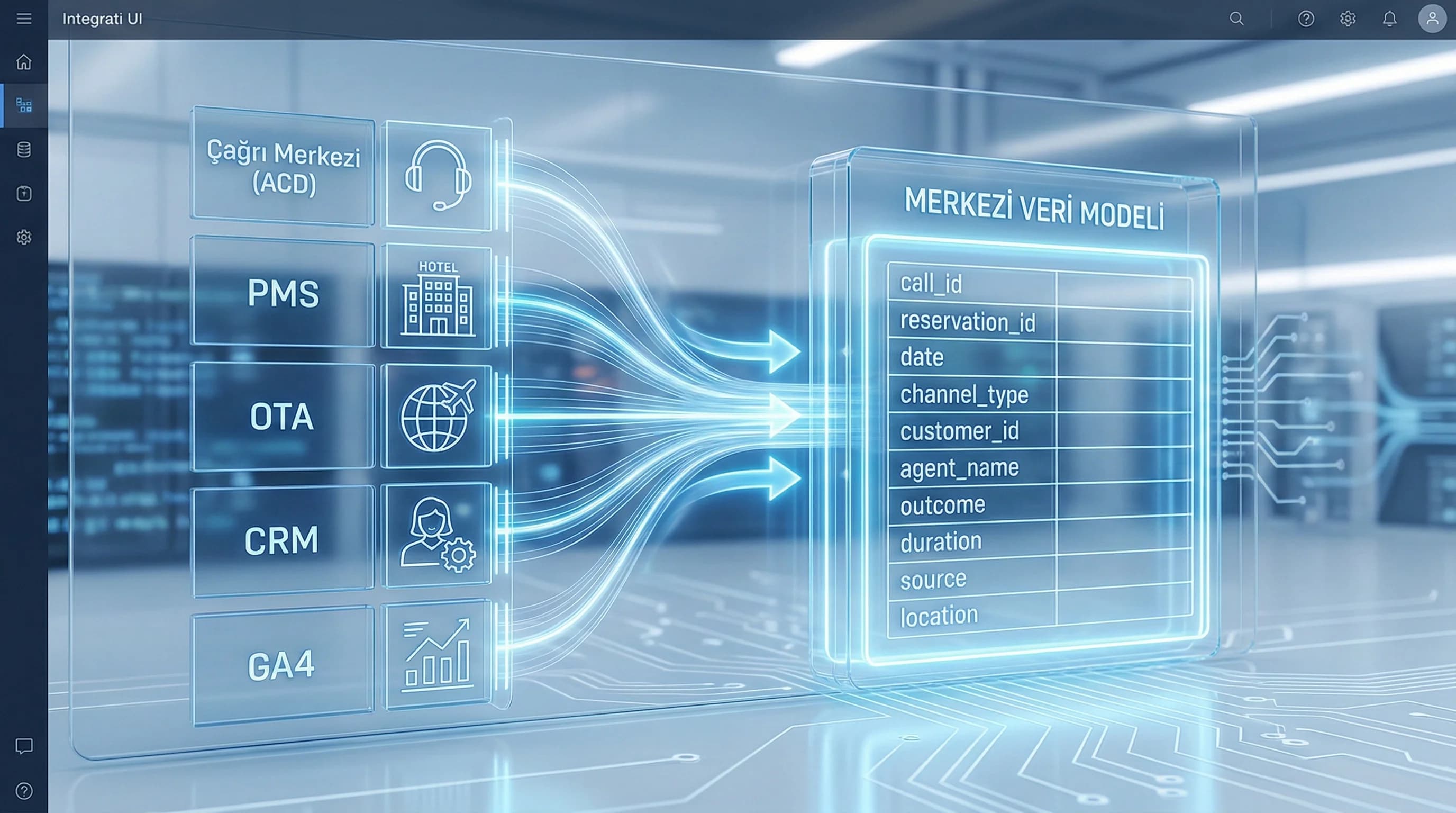 ACD PMS OTA CRM GA4 verilerinin tek tabloda birleşmesi, otel çağrı merkezi entegrasyon şeması”