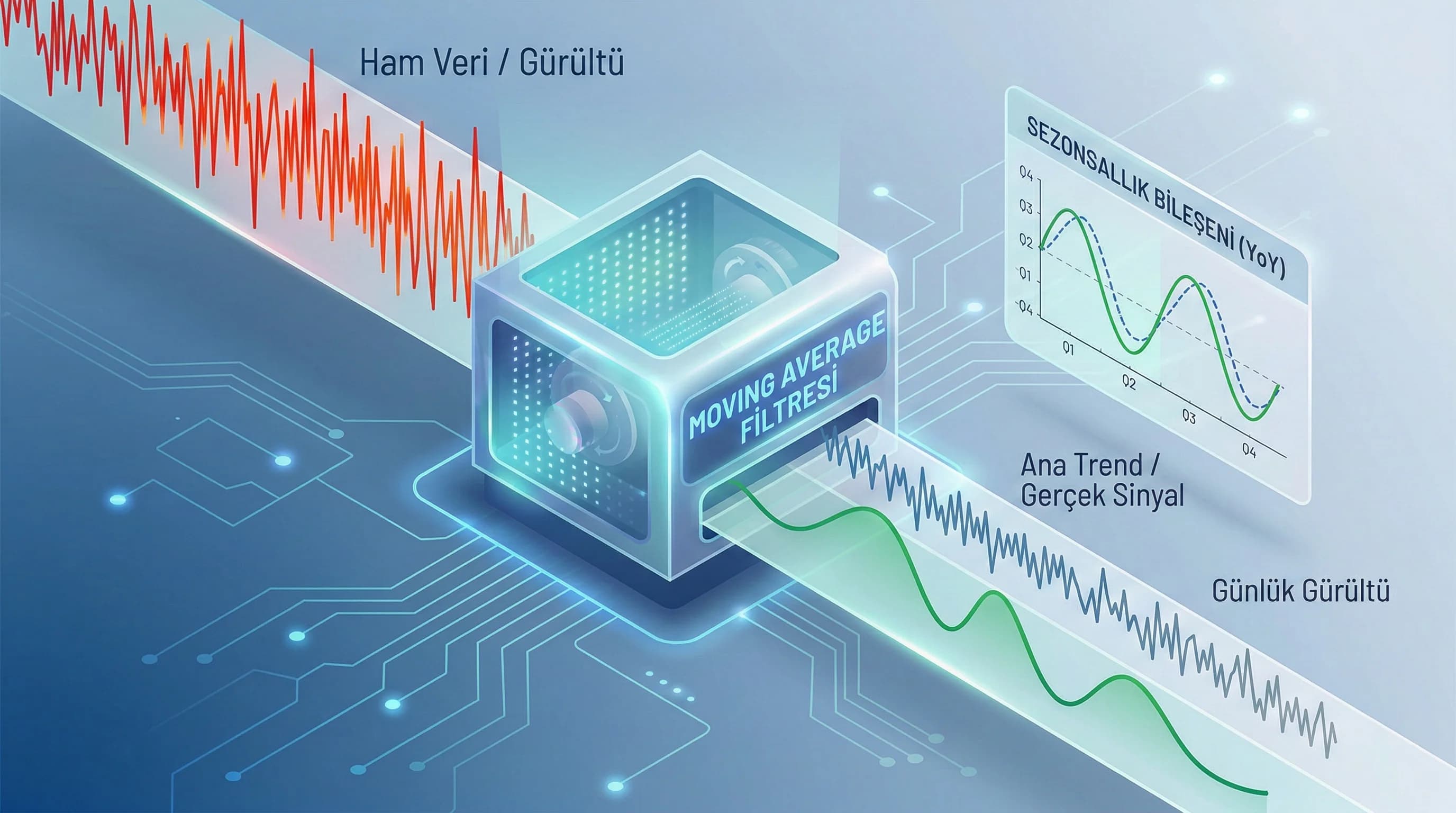 Hedef SLA bandı ve maliyet bandı karşılaştırma şeması, cost efficiency diyagramı