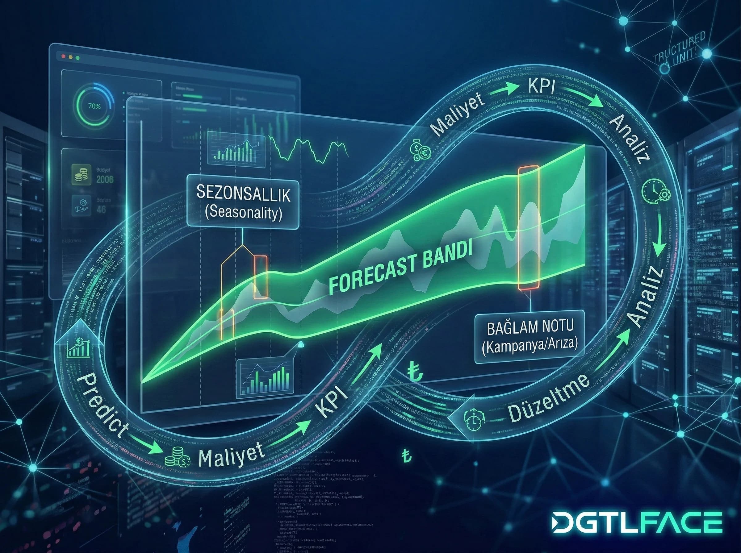 Governance ritmi ve sürekli izleme, data quality alarm geçiş görseli