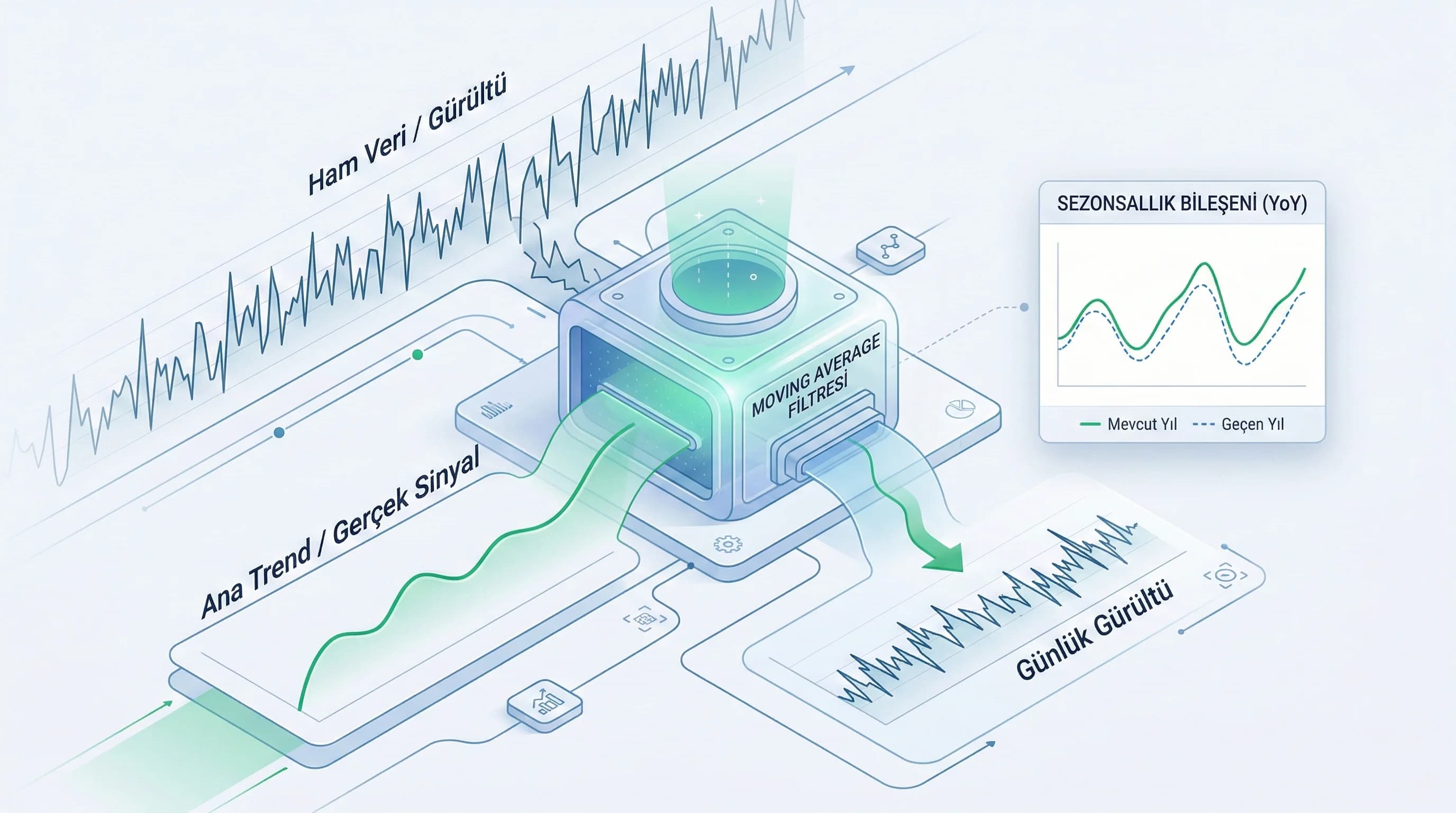 Data governance rol ve kalite kontrol akış diyagramı, owner steward modeli