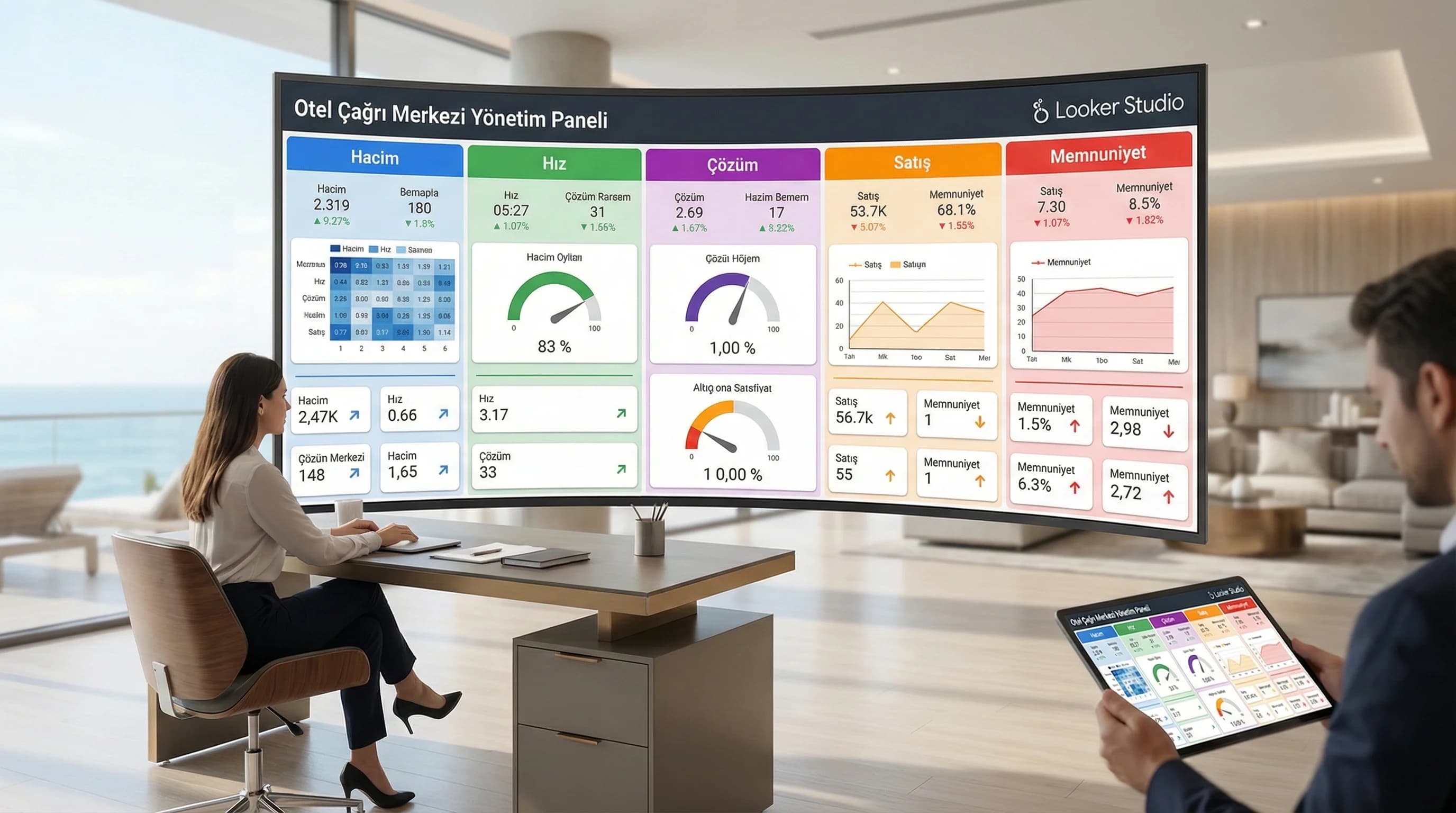 Looker Studio ile Otel Çağrı Merkezi Dashboard Tasarımı: Tüm KPI’lar Tek Panelde