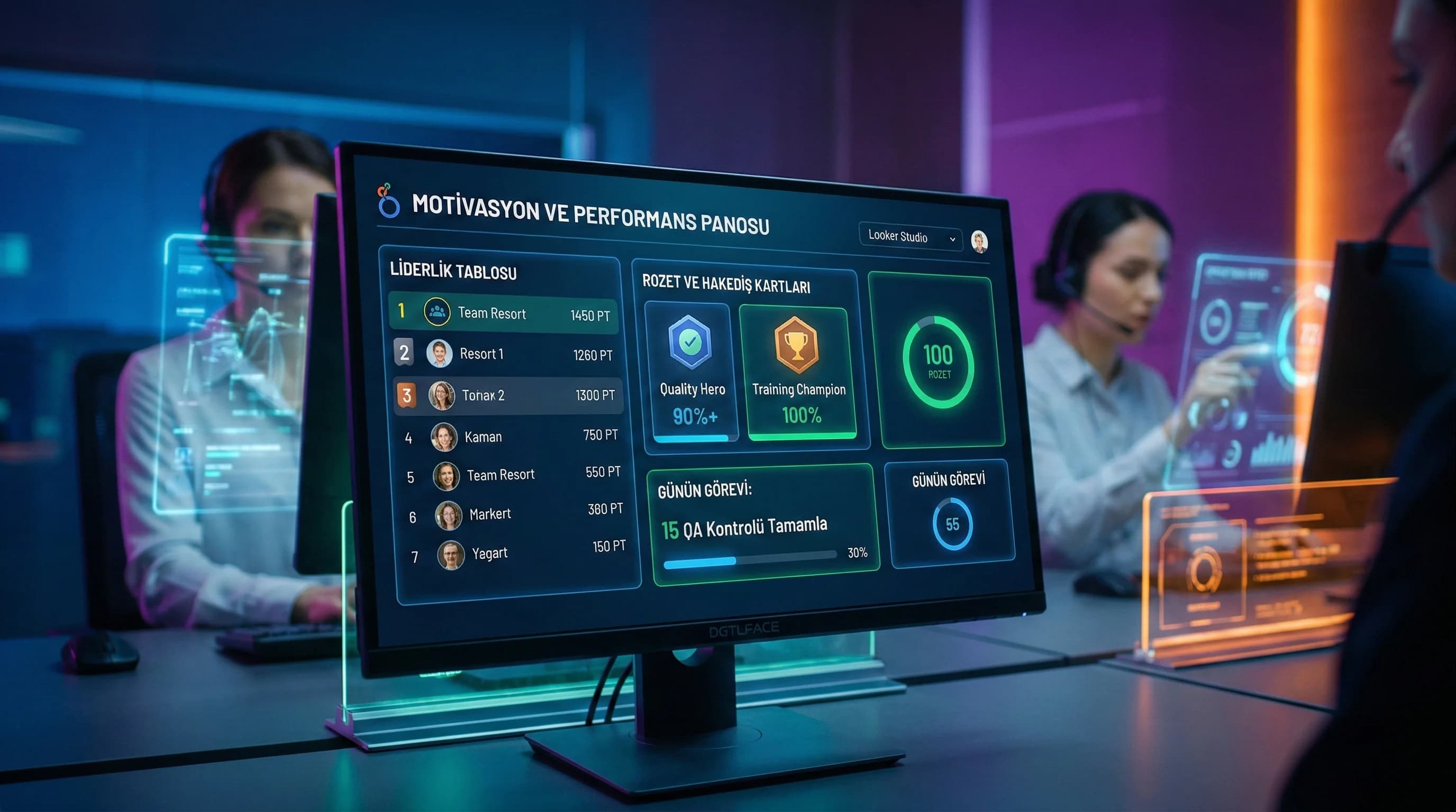 Leaderboard ve rozet kartları örneği, otel çağrı merkezi motivasyon panosu görünümü