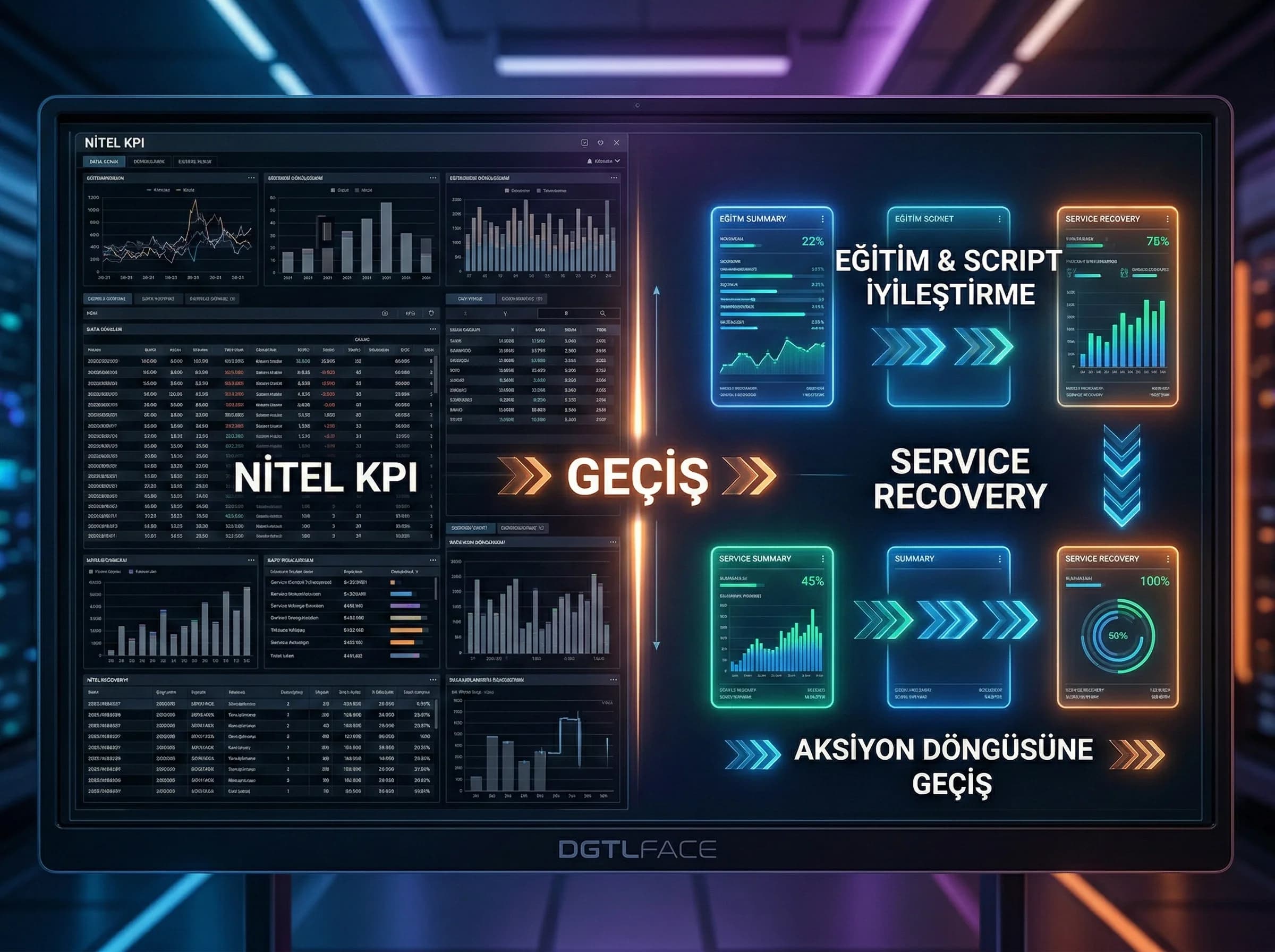 Sentiment trend ve negatif alarm kartı, nitel KPI paneli