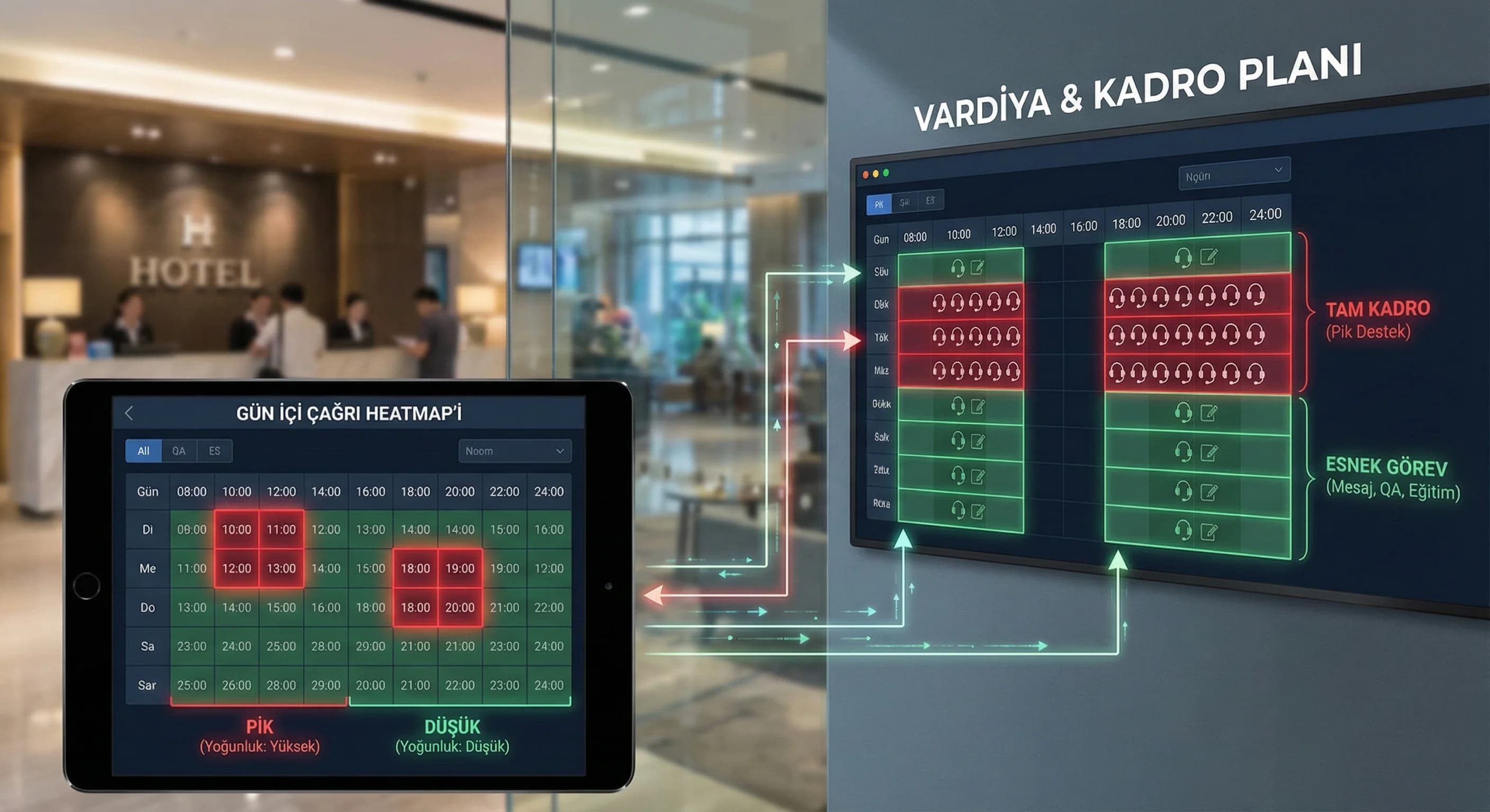 Heatmap ve vardiya planı bölümüne geçiş, otel operasyon bağlamı