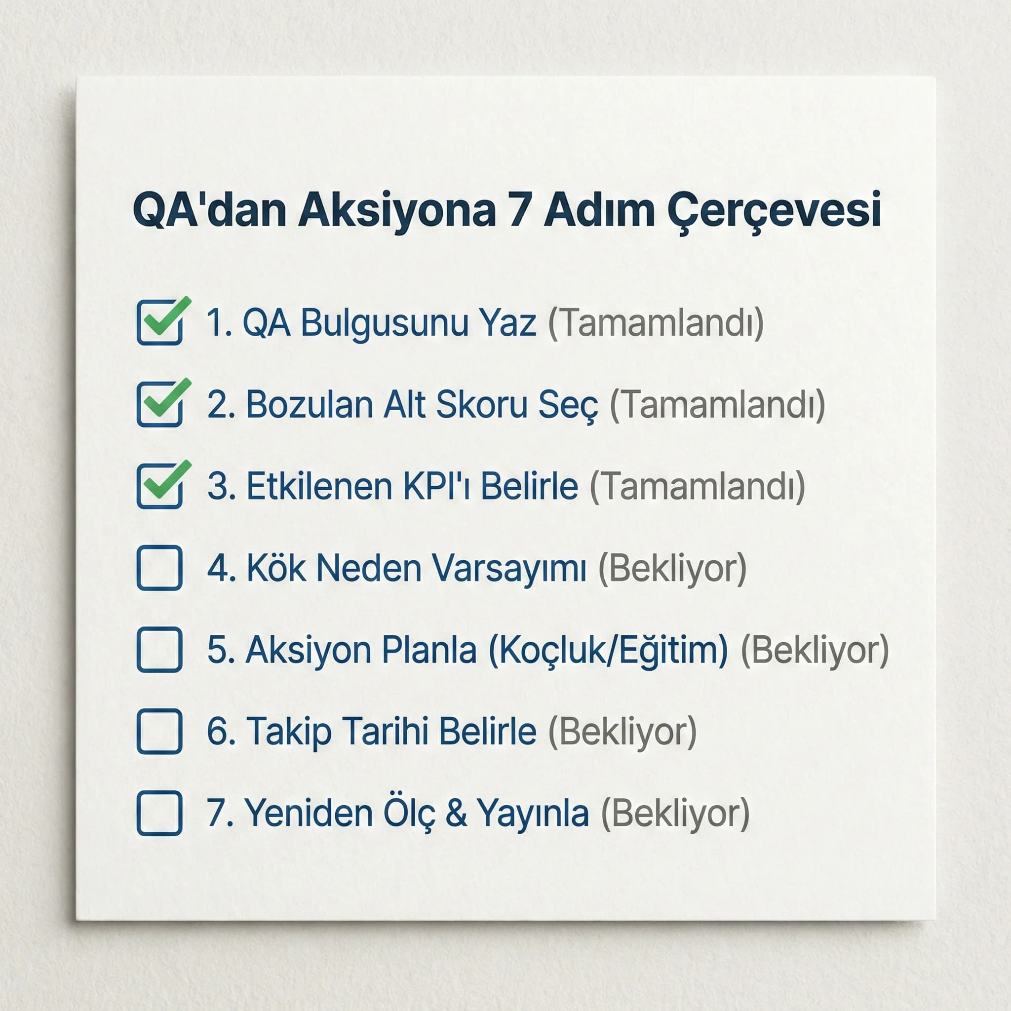 QA skoru ile FCR ve şikâyet korelasyon kartları, performans içgörü paneli