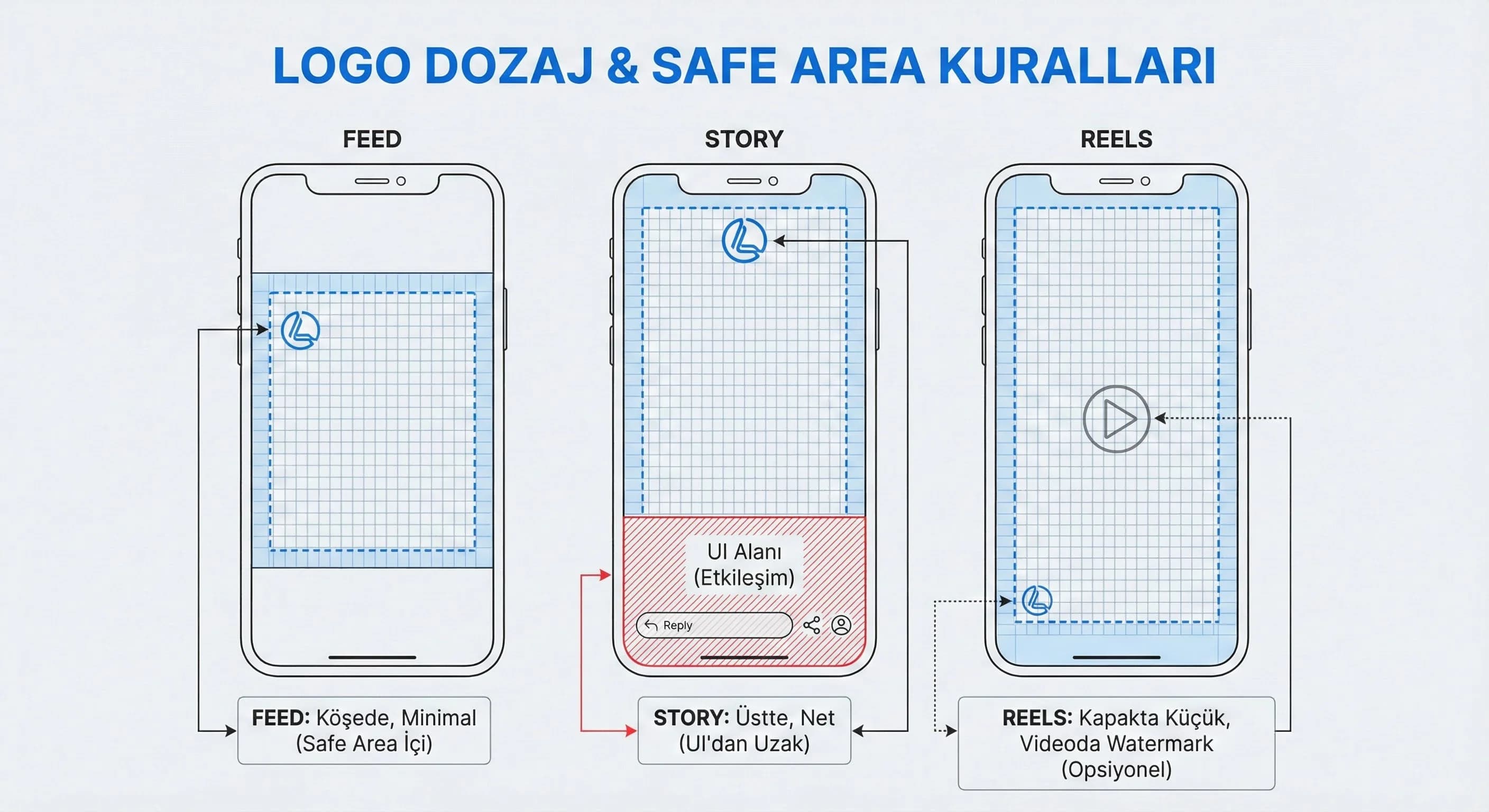 Sosyal Medya İçin Görsel Dil Bileşenleri