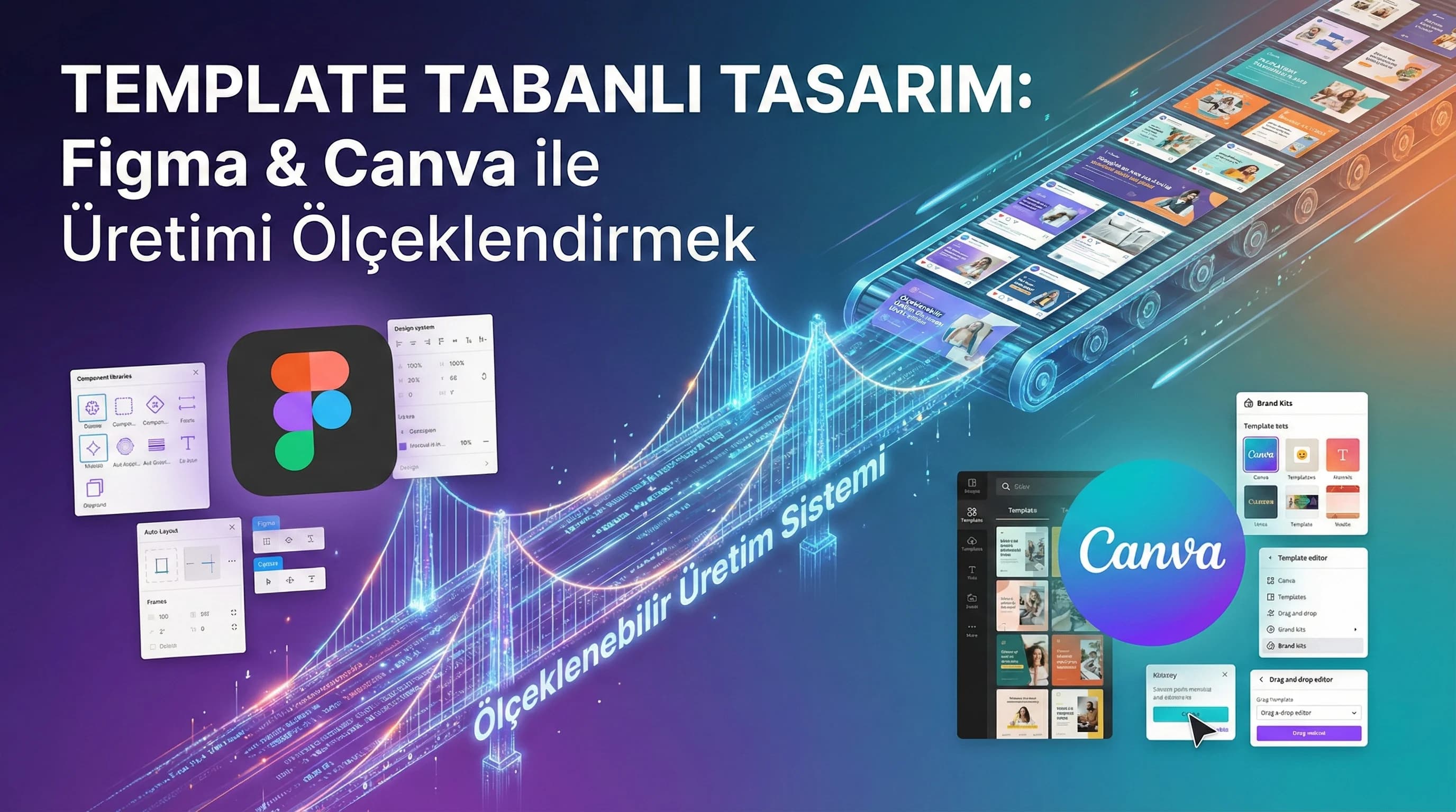 Template Tabanlı Tasarım ve Canva/Figma Kitleriyle Üretimi Ölçeklendirmek
