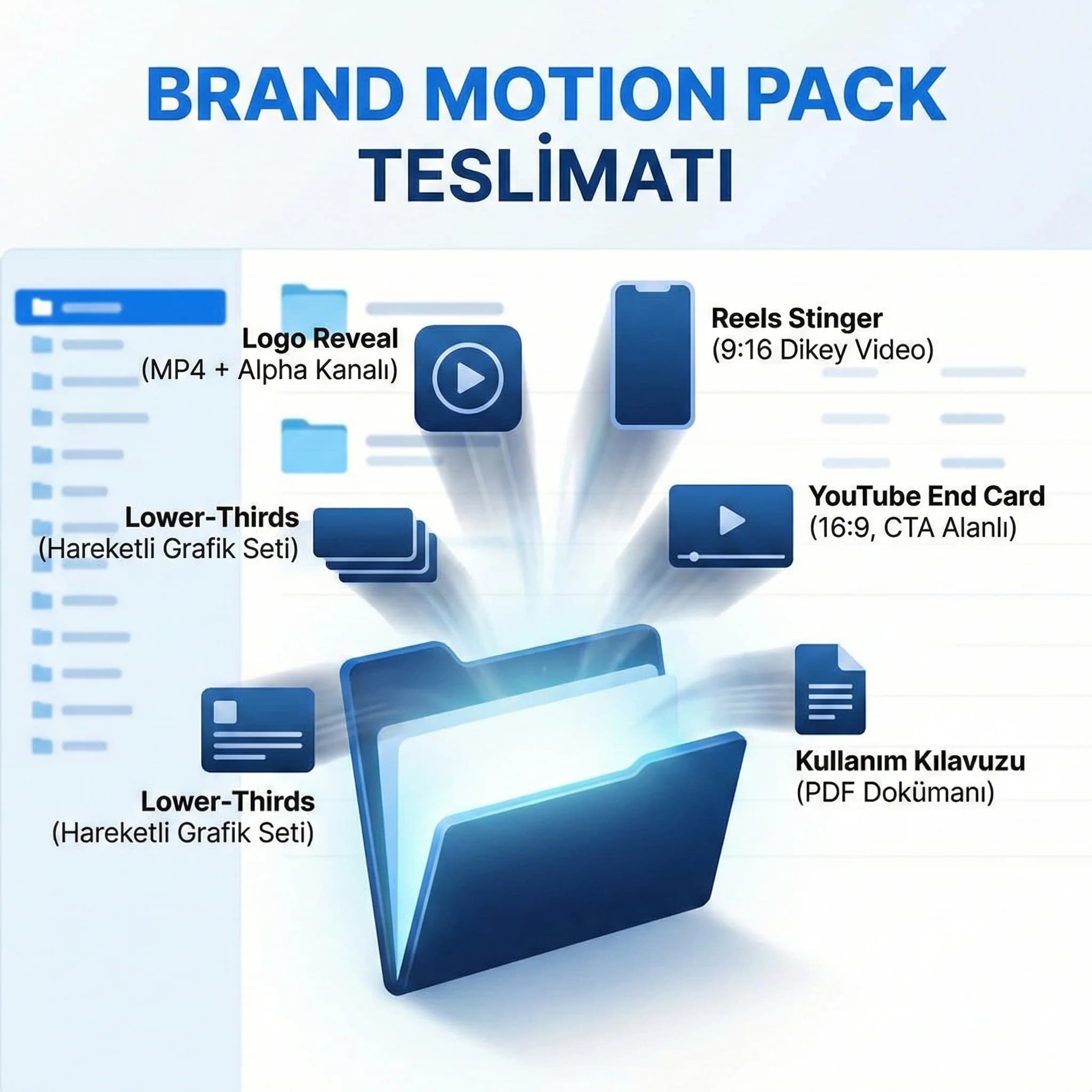 Brand motion pack deliverables kartı, stinger outro end card ve format seti