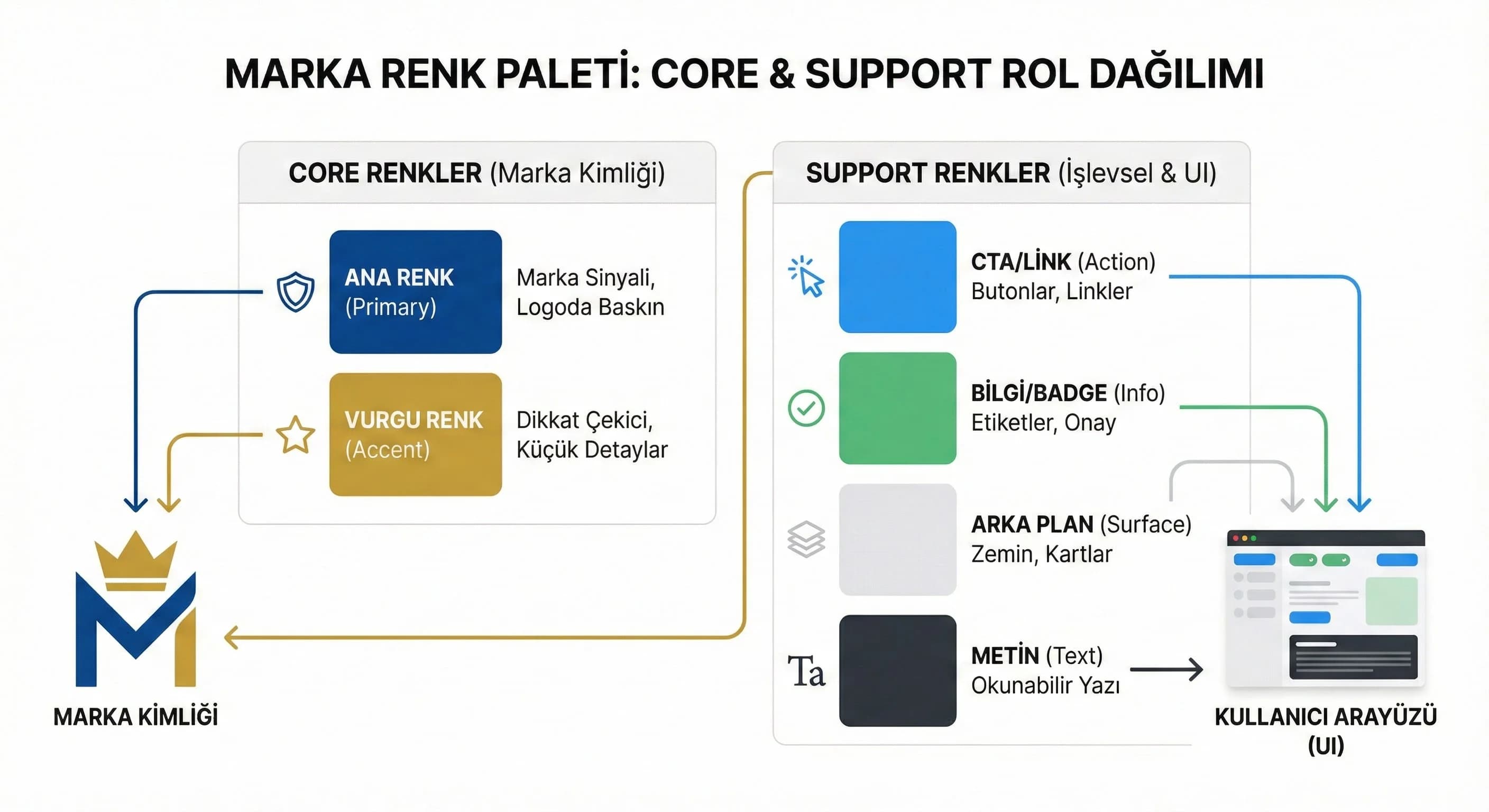 Renk ve Tipografi Seçimi: Markalar İçin Pratik Rehber