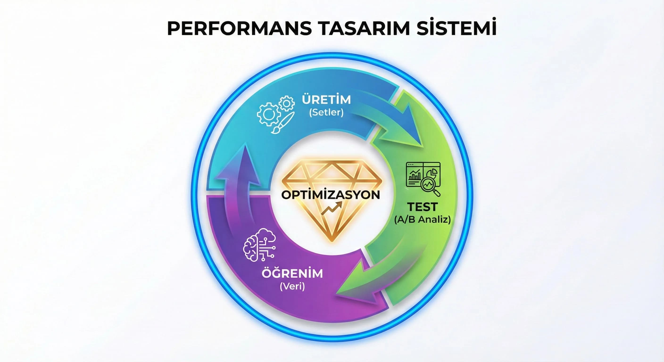 Performans Tasarım Sistemi