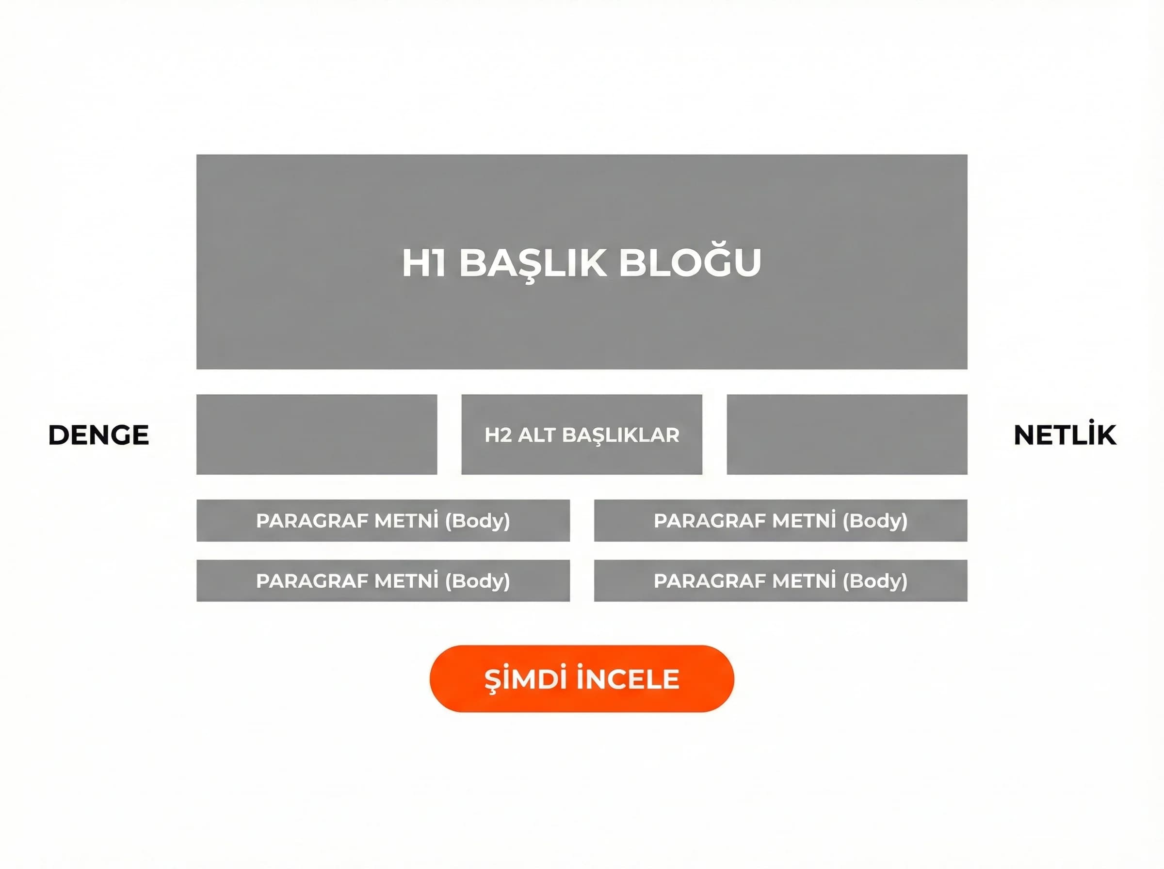 Kompozisyon ve hiyerarşi ayırıcı, CTA netliği ve denge vurgusu