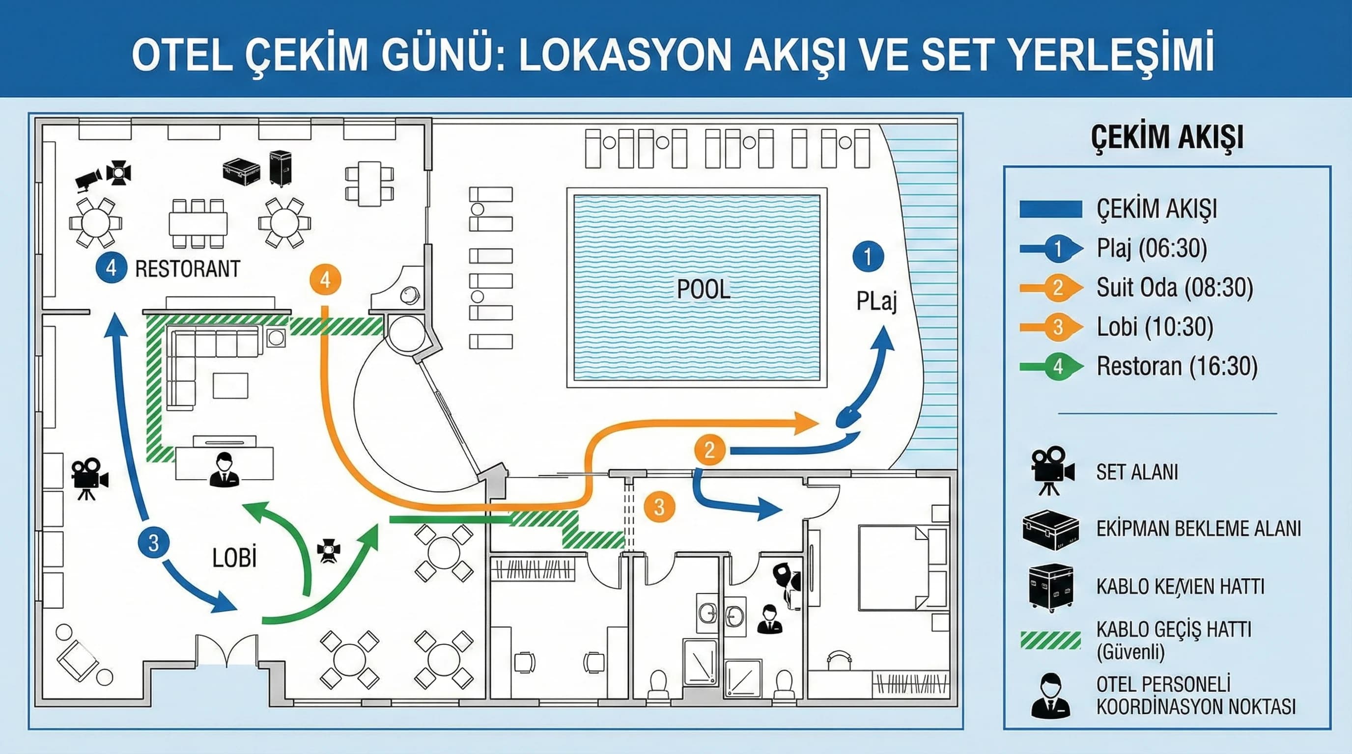 Departman koordinasyonu ve misafir yönetimi divider görsel