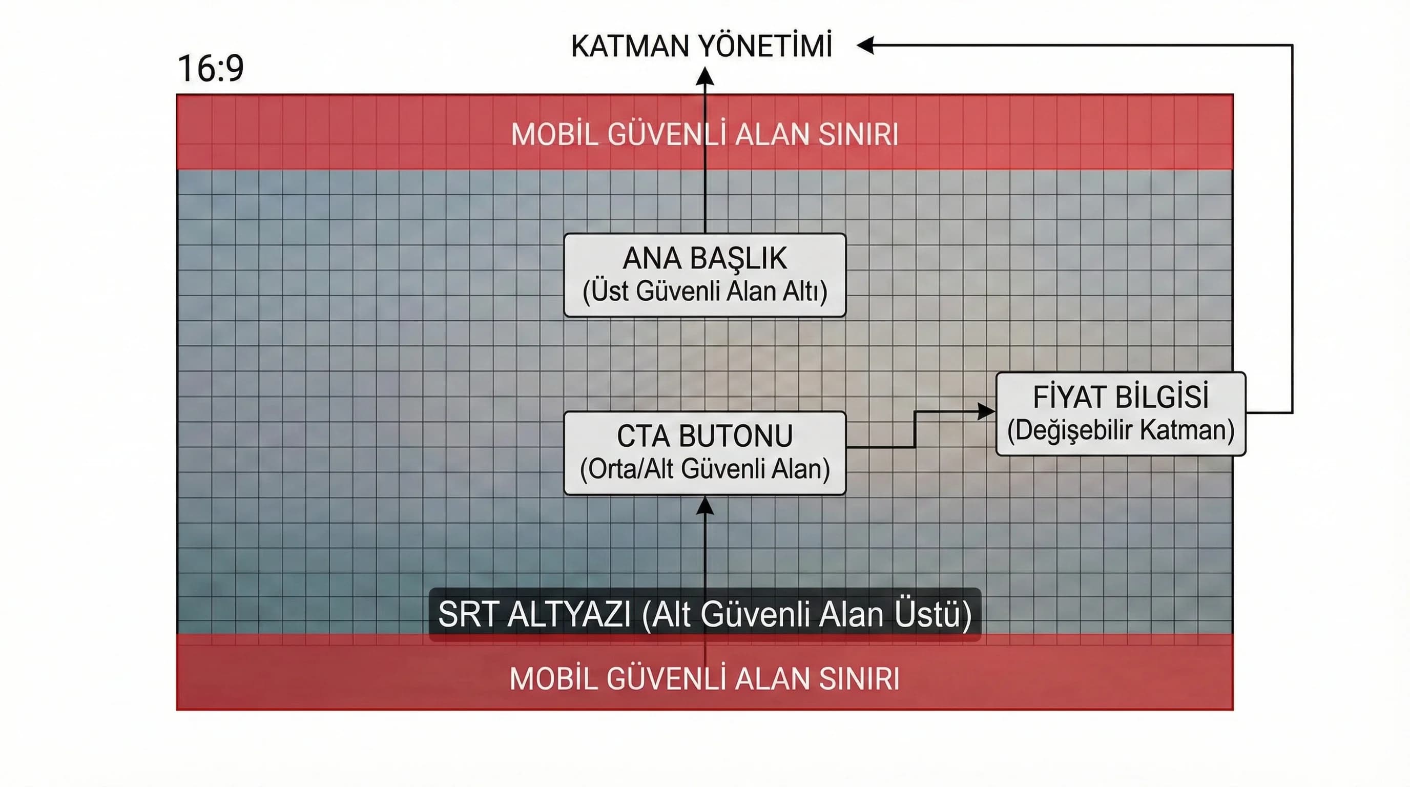 Versiyon matrisi ve üretim akışı divider görseli