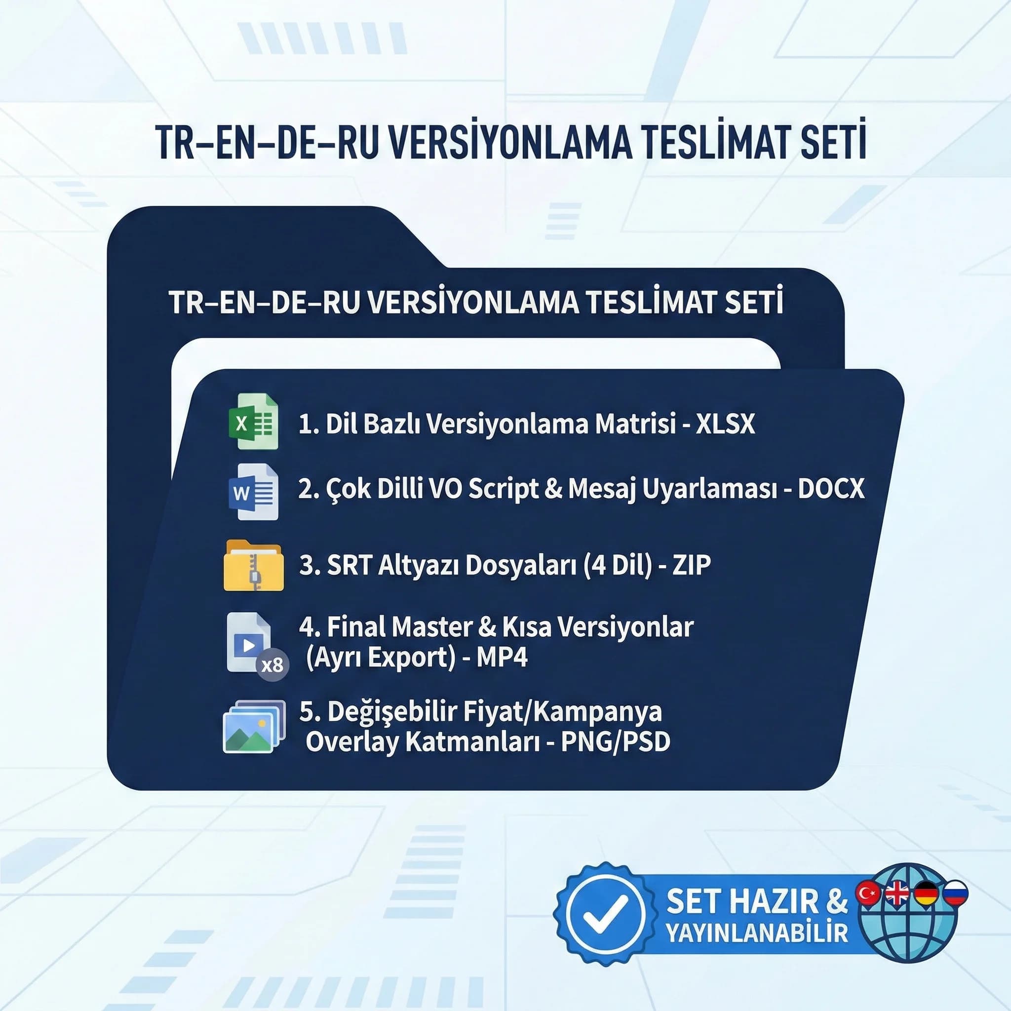 Dil matrisi, SRT ve VO script teslim paketini özetleyen proof kart