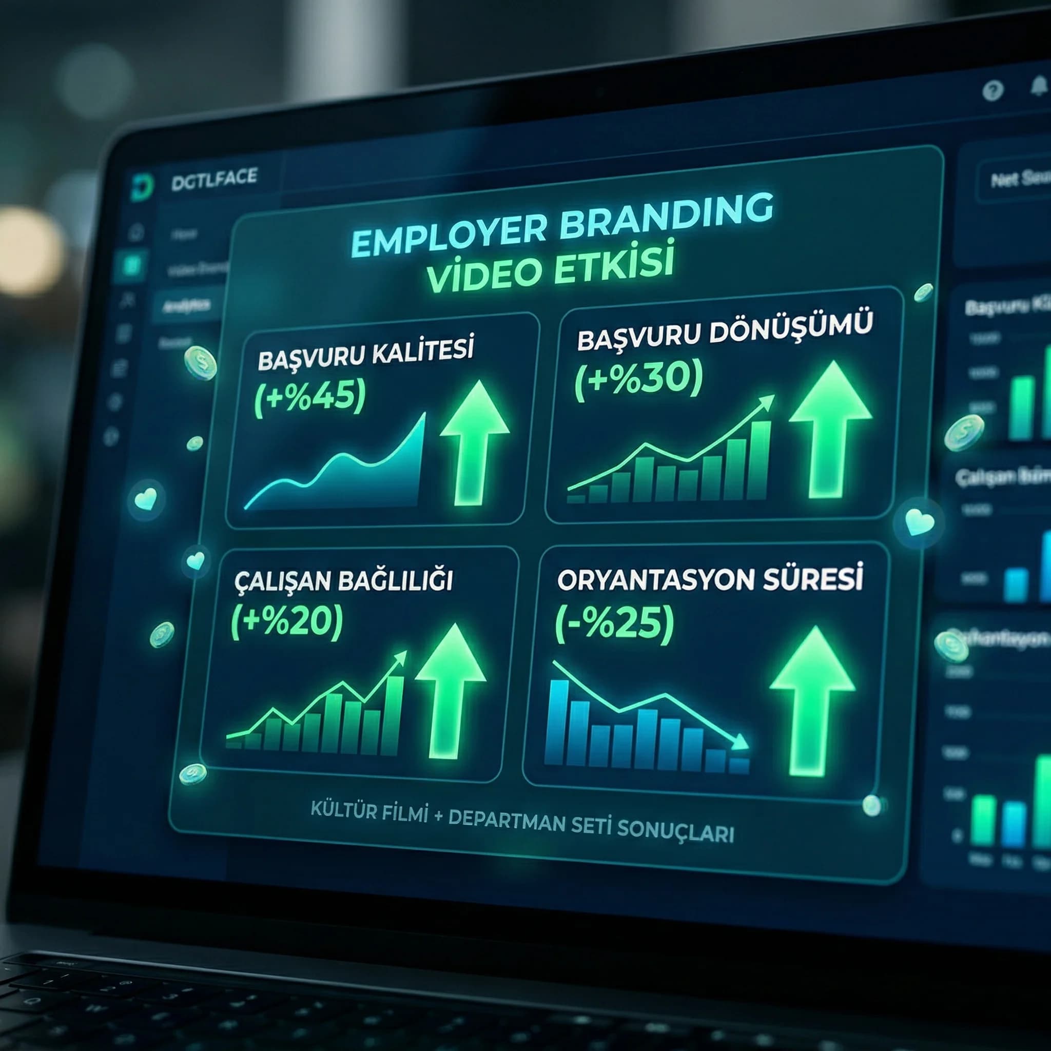 Employer branding videosunun başvuru kalitesi ve bağlılığa etkisi KPI kartı
