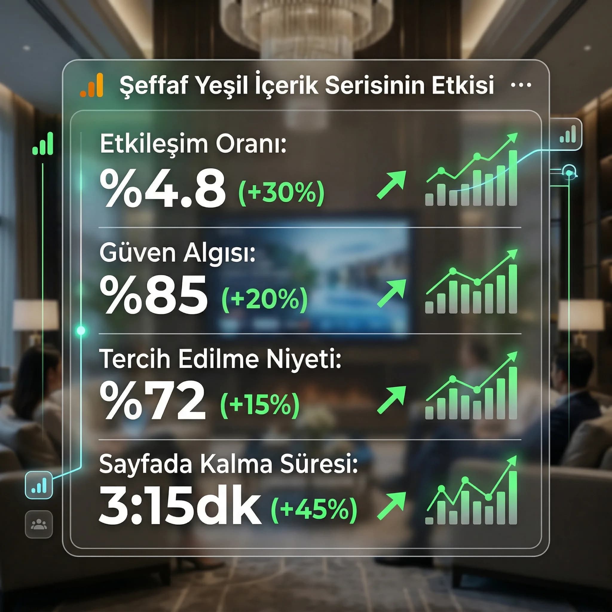 Şeffaf yeşil içerik serisinin güven ve etkileşime etkisi KPI kartı