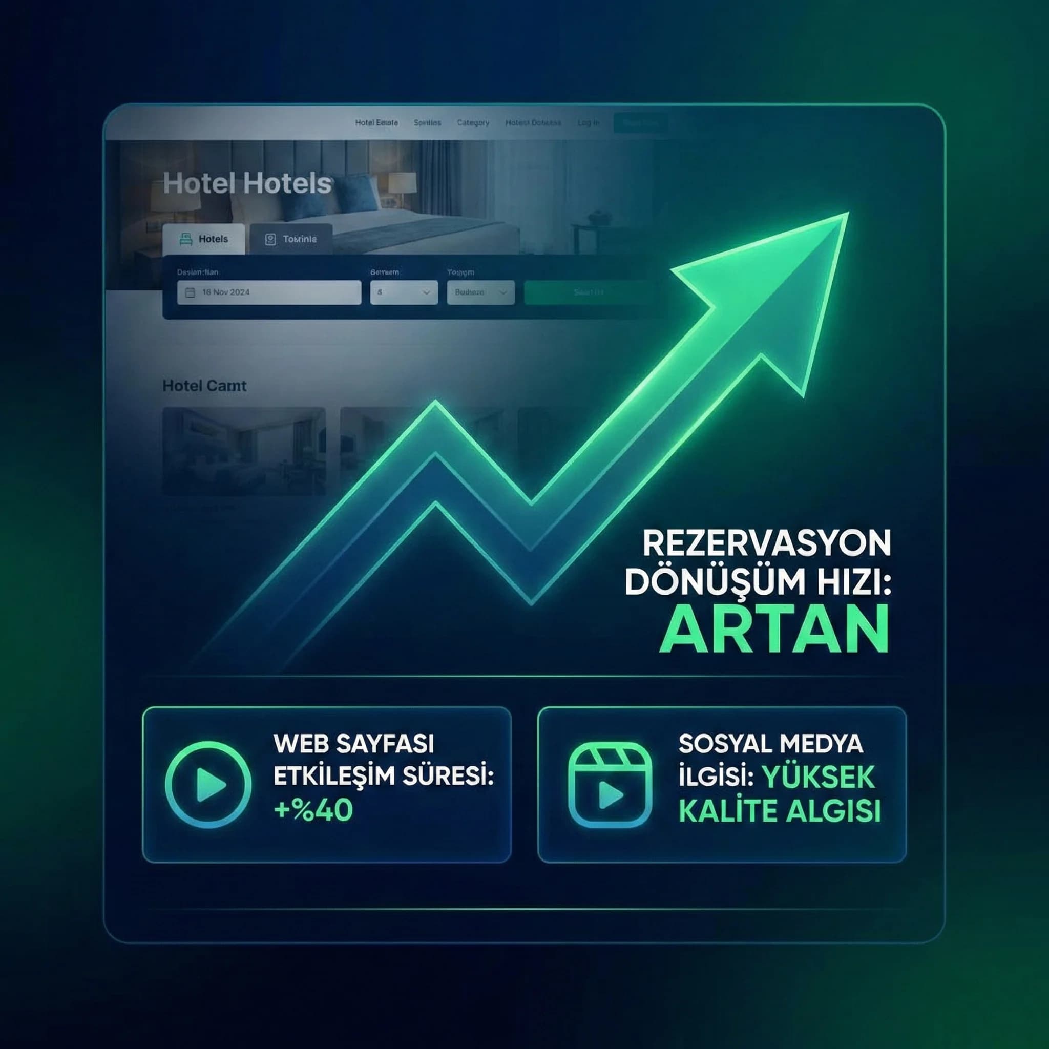 Oda videosunun etkileşim ve karar hızına etkisini özetleyen KPI kartı