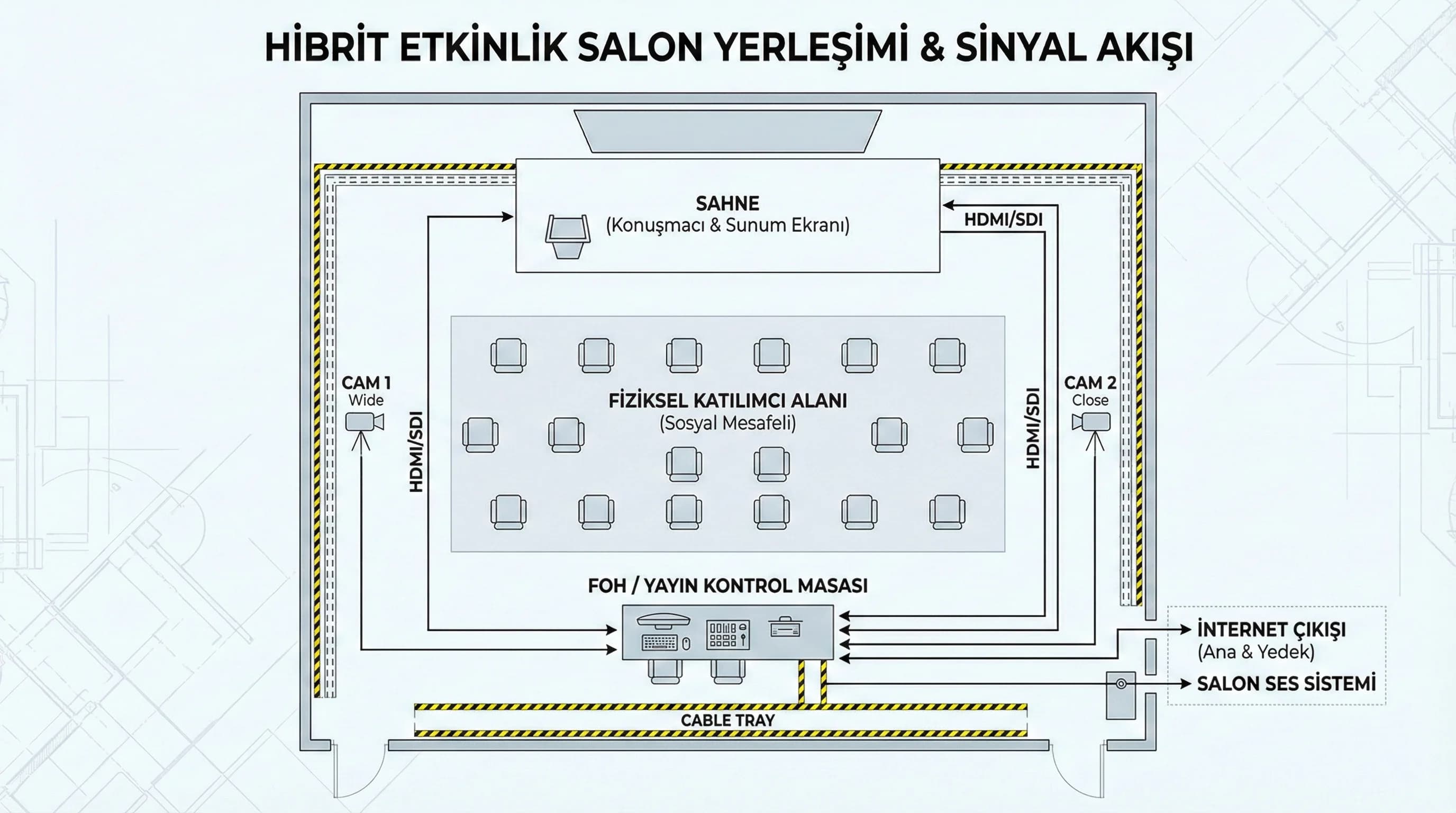 Kayıtların yeniden kullanımına geçiş bölüm görseli on-demand içerik
