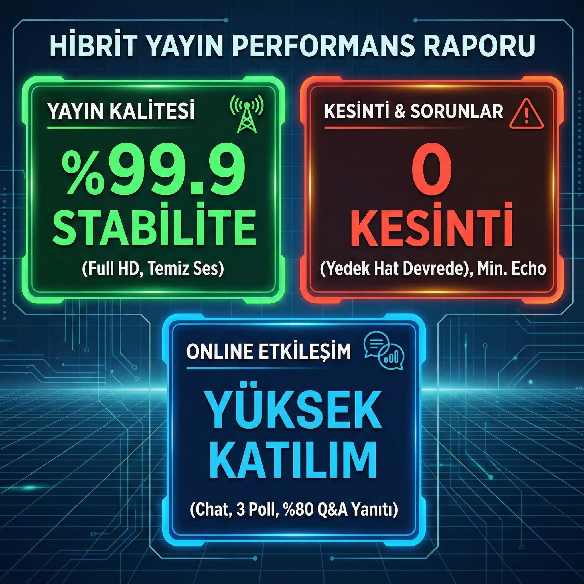 Yayın kalitesi, kesinti ve etkileşim KPI skor kartı hibrit otel etkinliği
