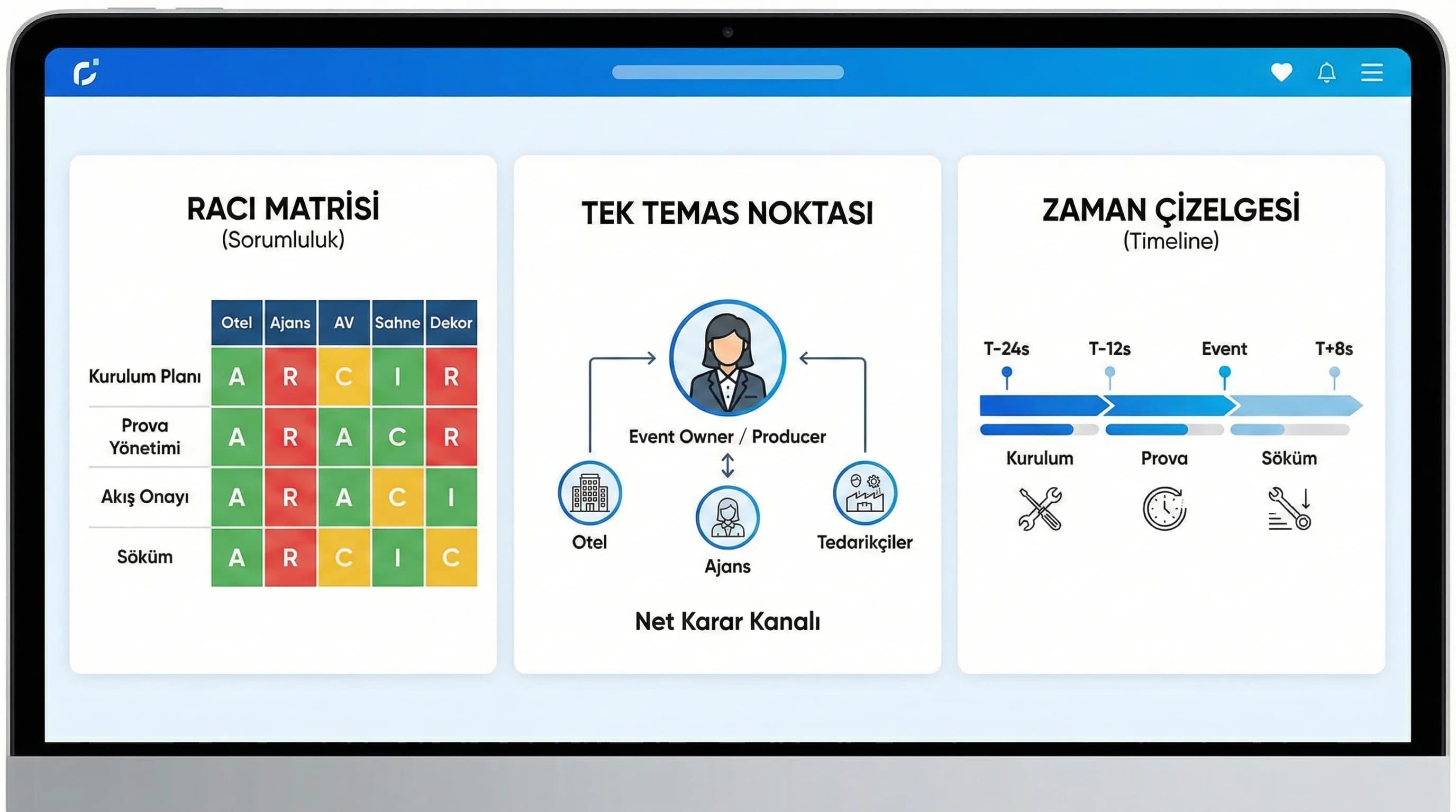 RACI matrisi ve tek temas noktasıyla tedarikçi yönetimi context görseli
