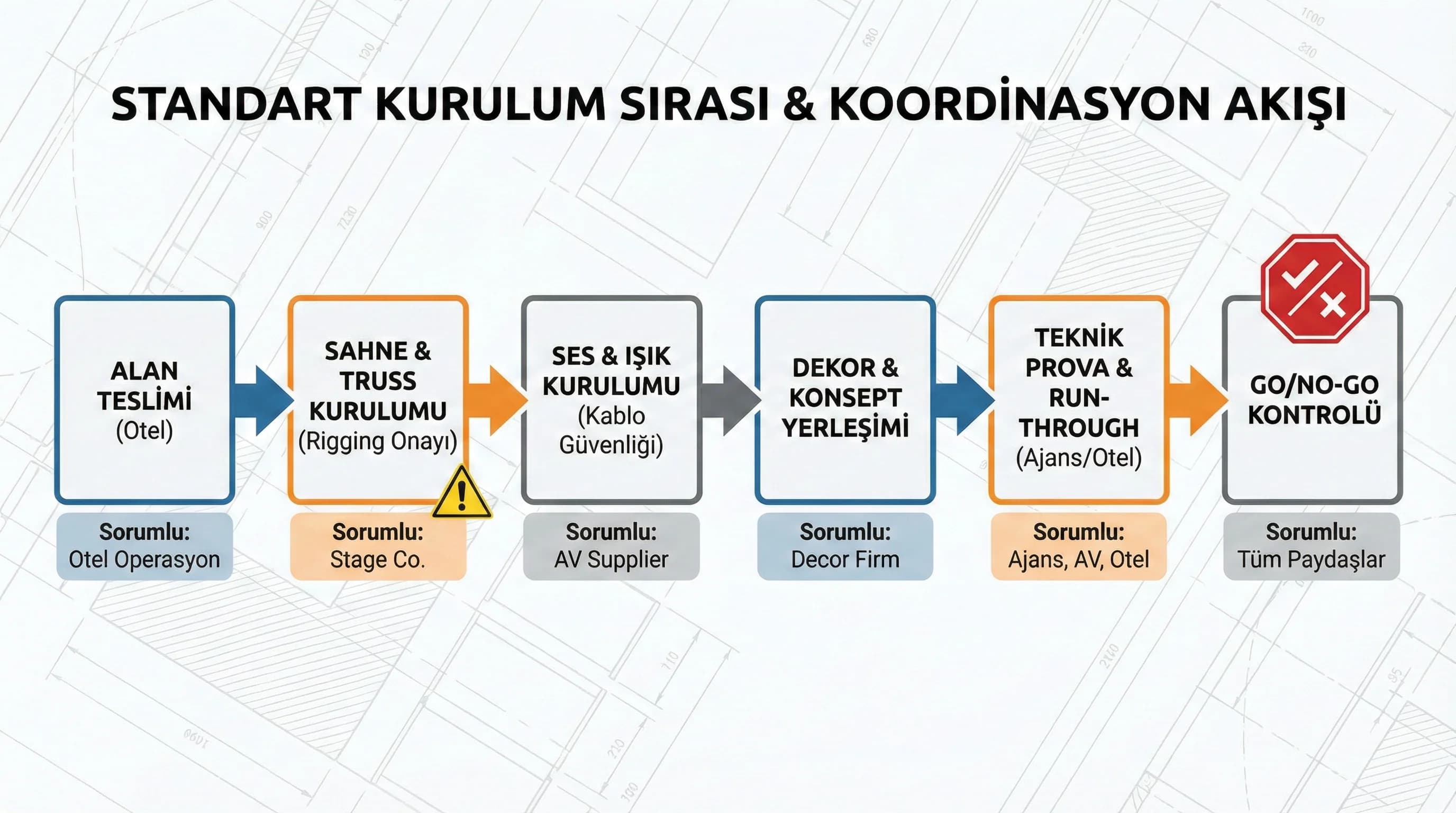 Brief sözleşme ve kurulum sürecine geçiş bölüm görseli otel etkinliği