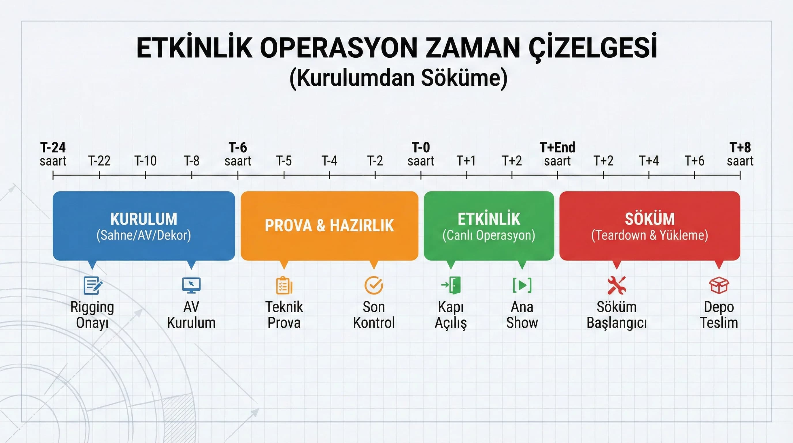 Kurulum gecikmesi ve teknik aksaklıkları izleyen KPI skor kartı otel etkinliği