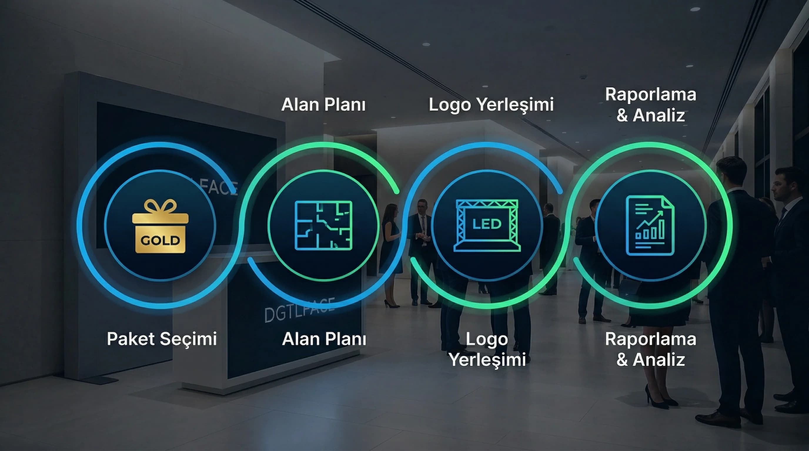 Sponsor paketleri, alan planı ve raporlama akışını özetleyen context görseli