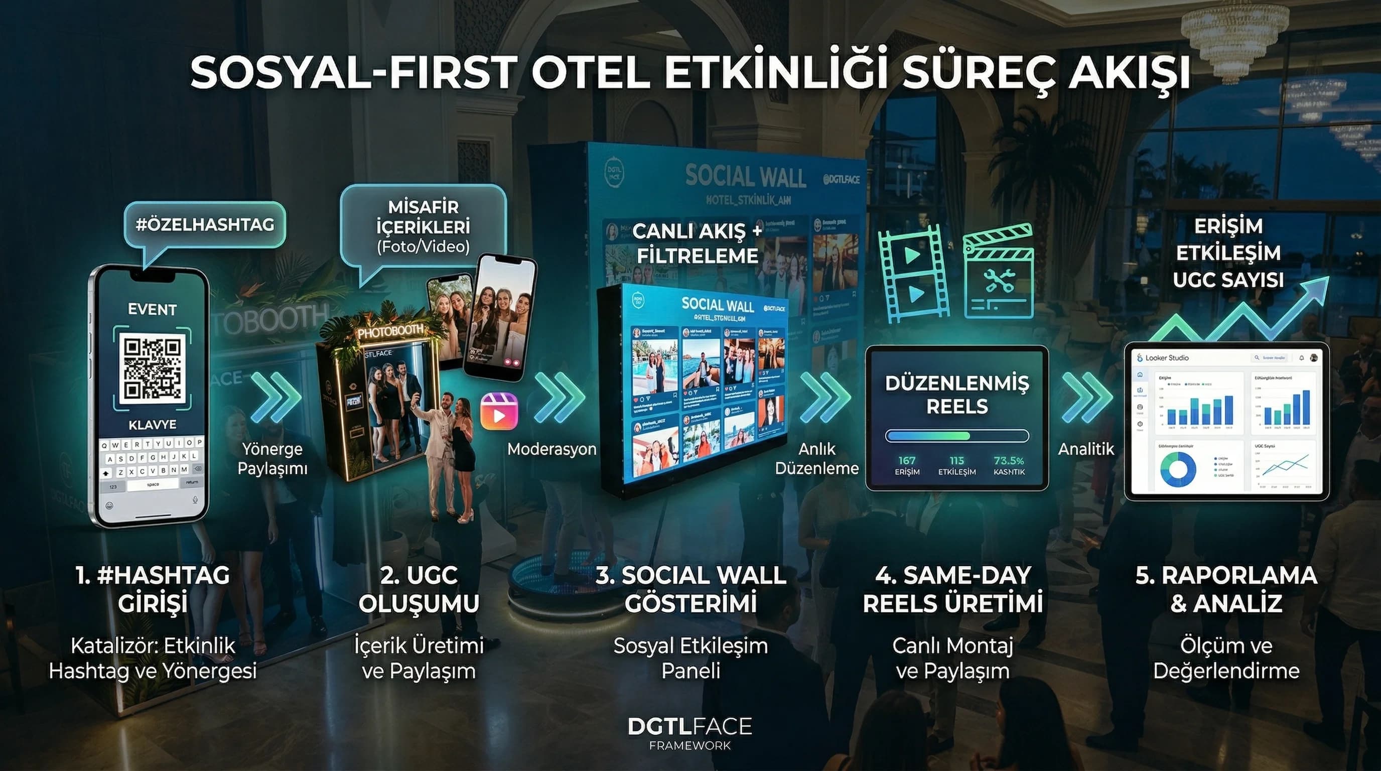 Hashtag ve UGC akışını özetleyen sosyal-first etkinlik context görseli