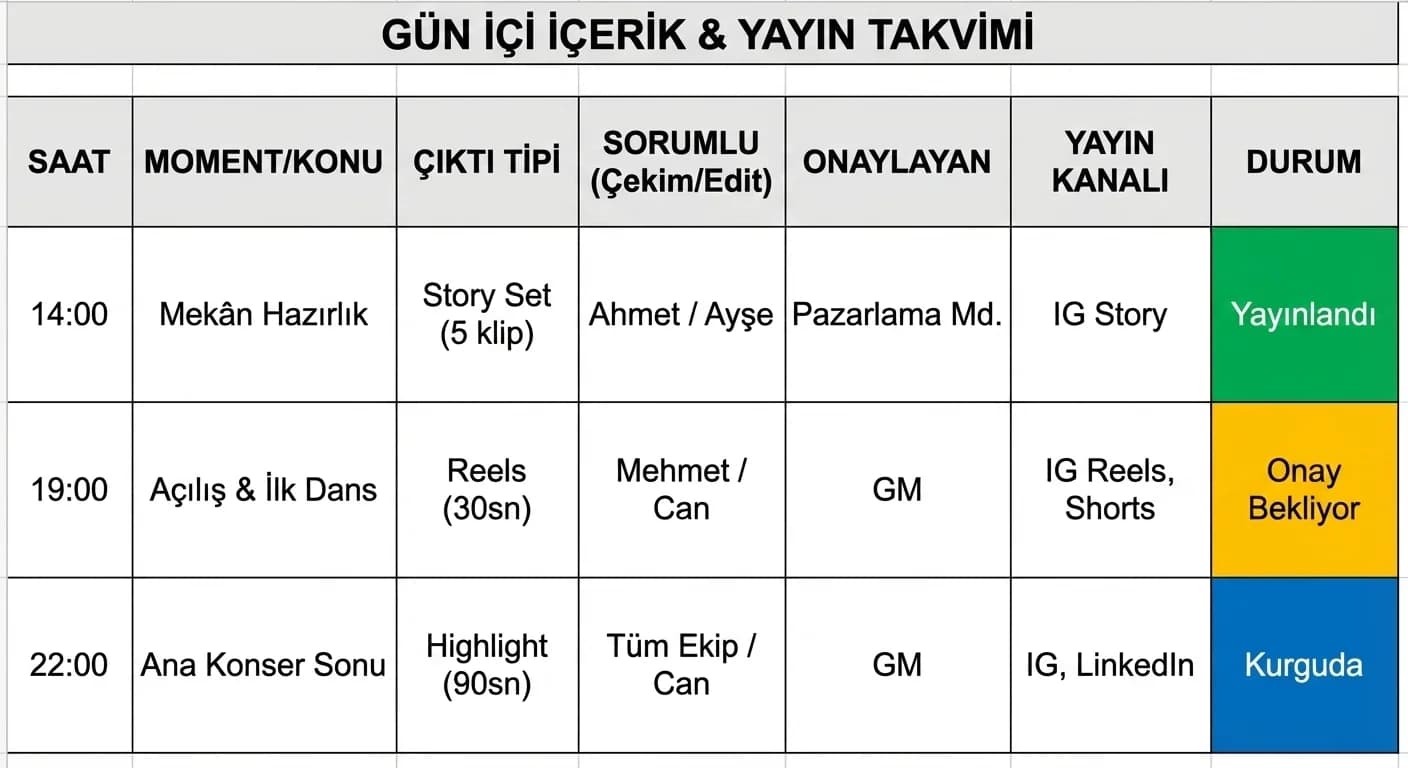 Gün İçi İçerik Takvimi + Görev Dağılımı Tablosu
