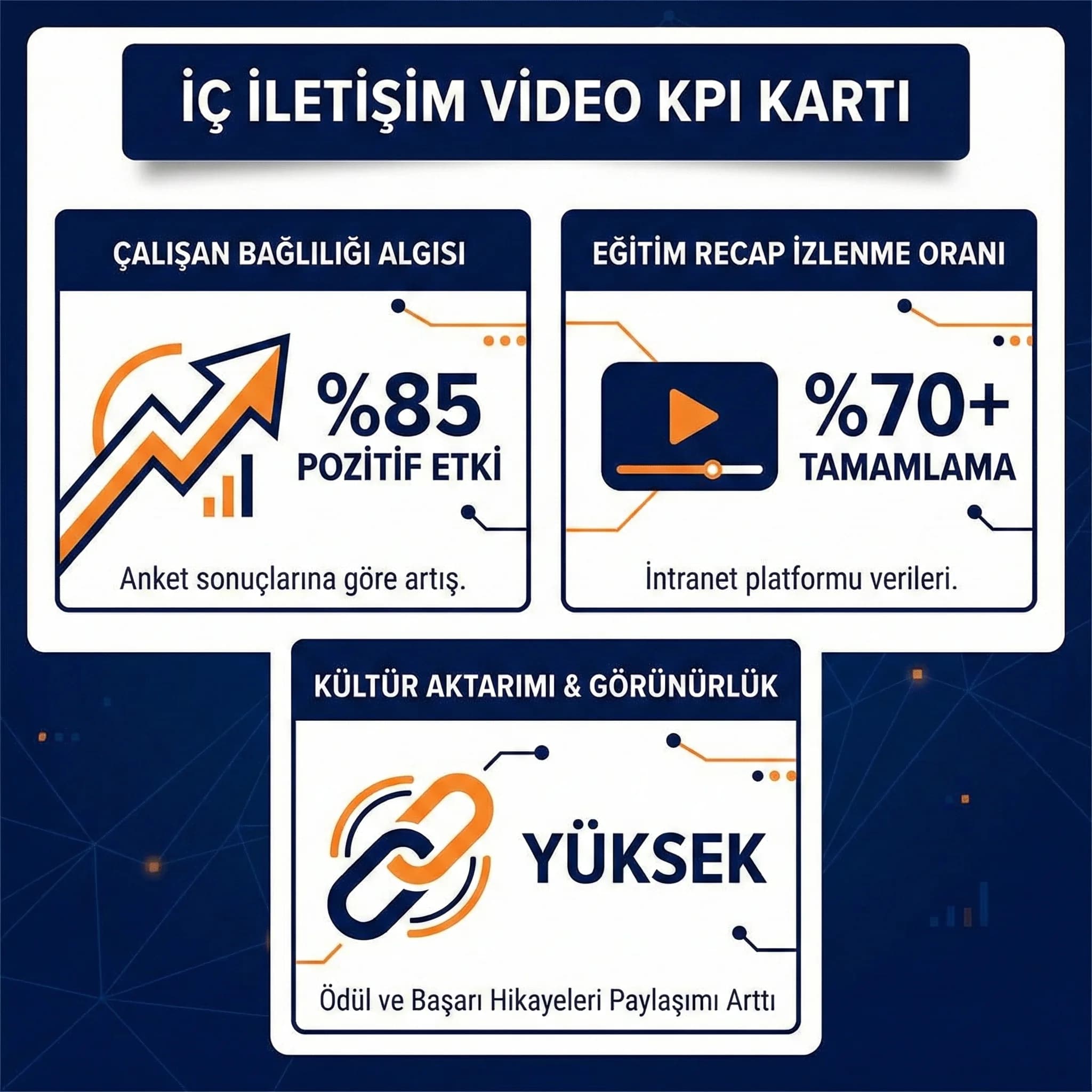 Çalışan bağlılığı ve içerik tüketimi KPI skor kartı otel iç iletişim