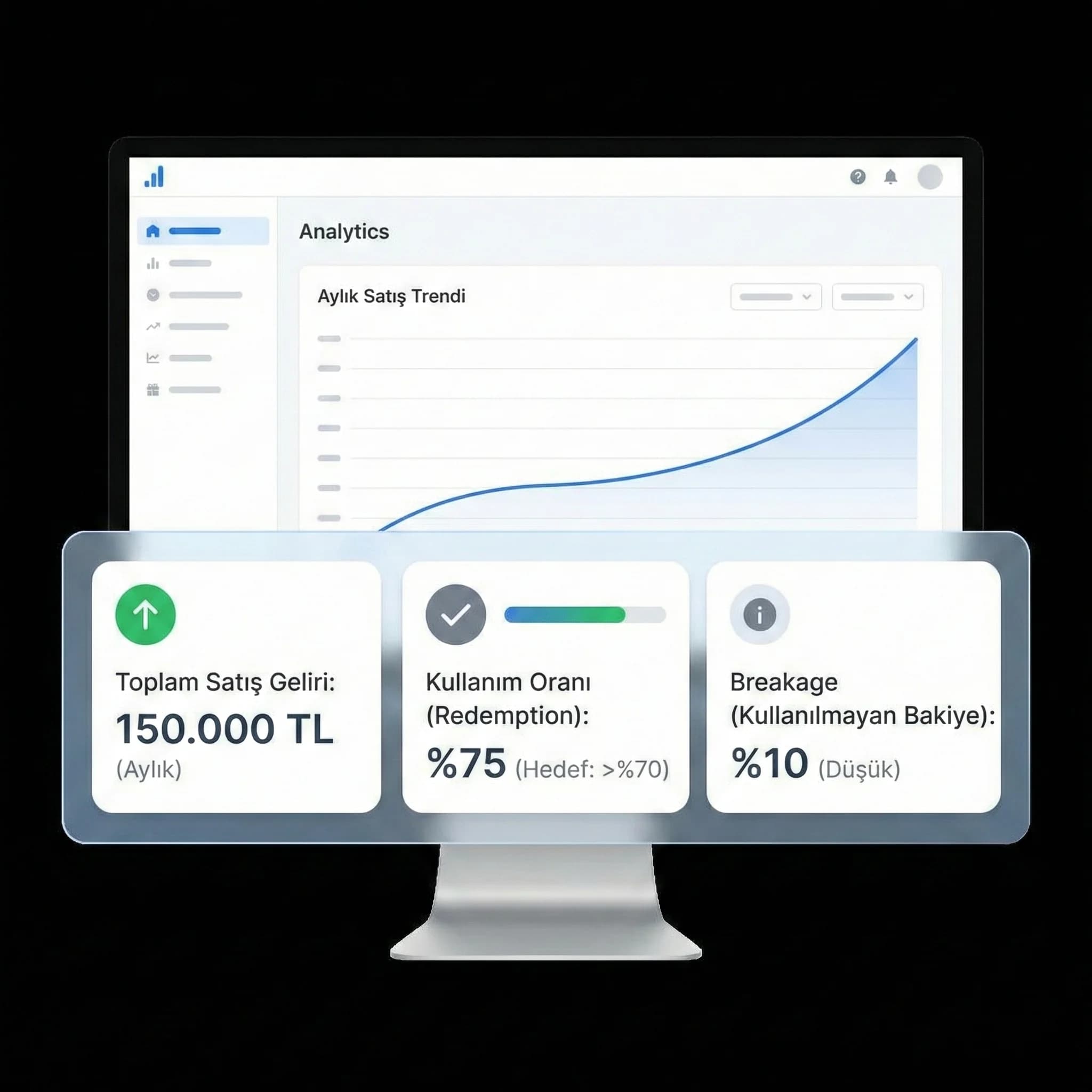 Dijital gifting KPI kartı, satış ve kullanım oranı otel bağlamı