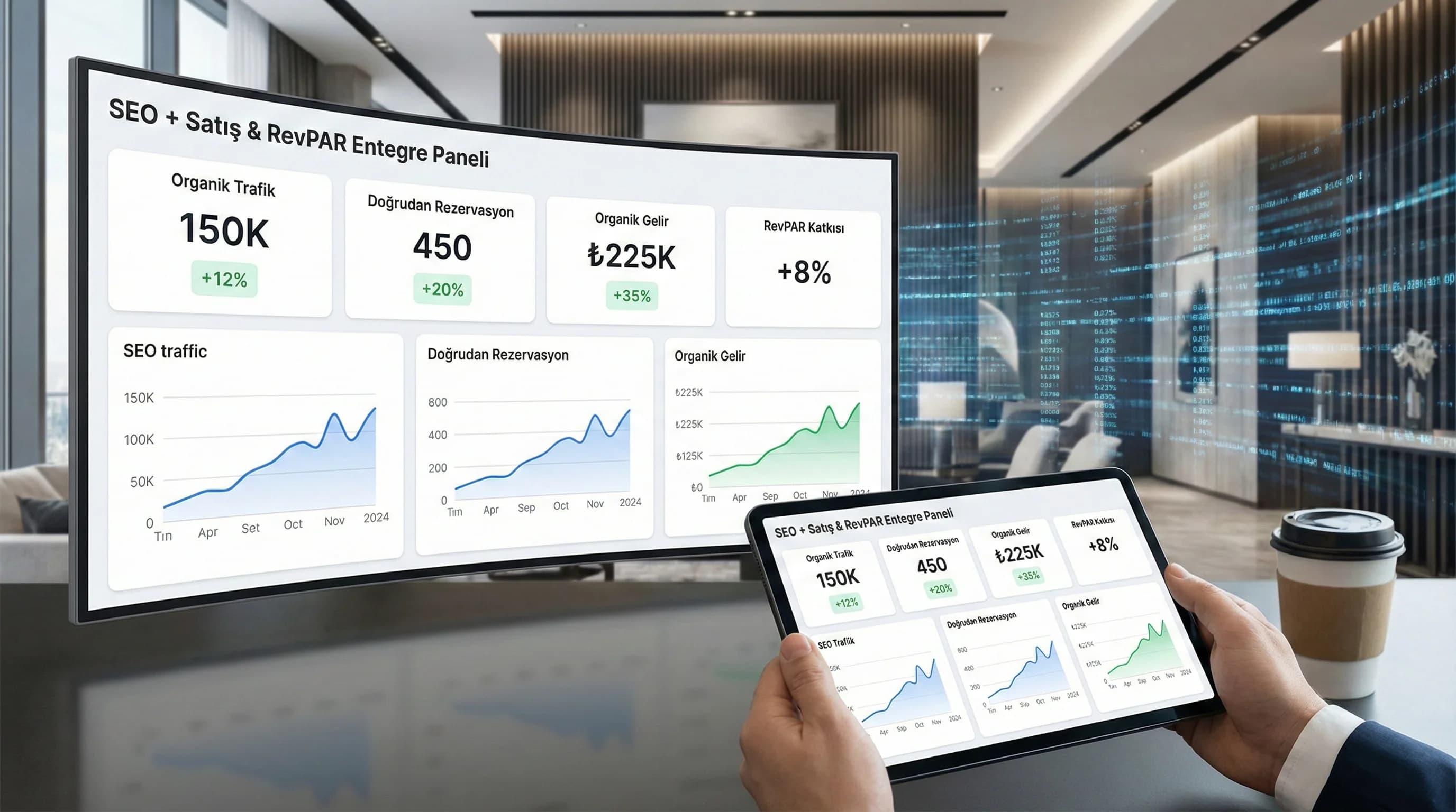Otel SEO’da 3 Katmanlı Anahtar Kelime Haritası: Brand / Generic / Experience Modeli