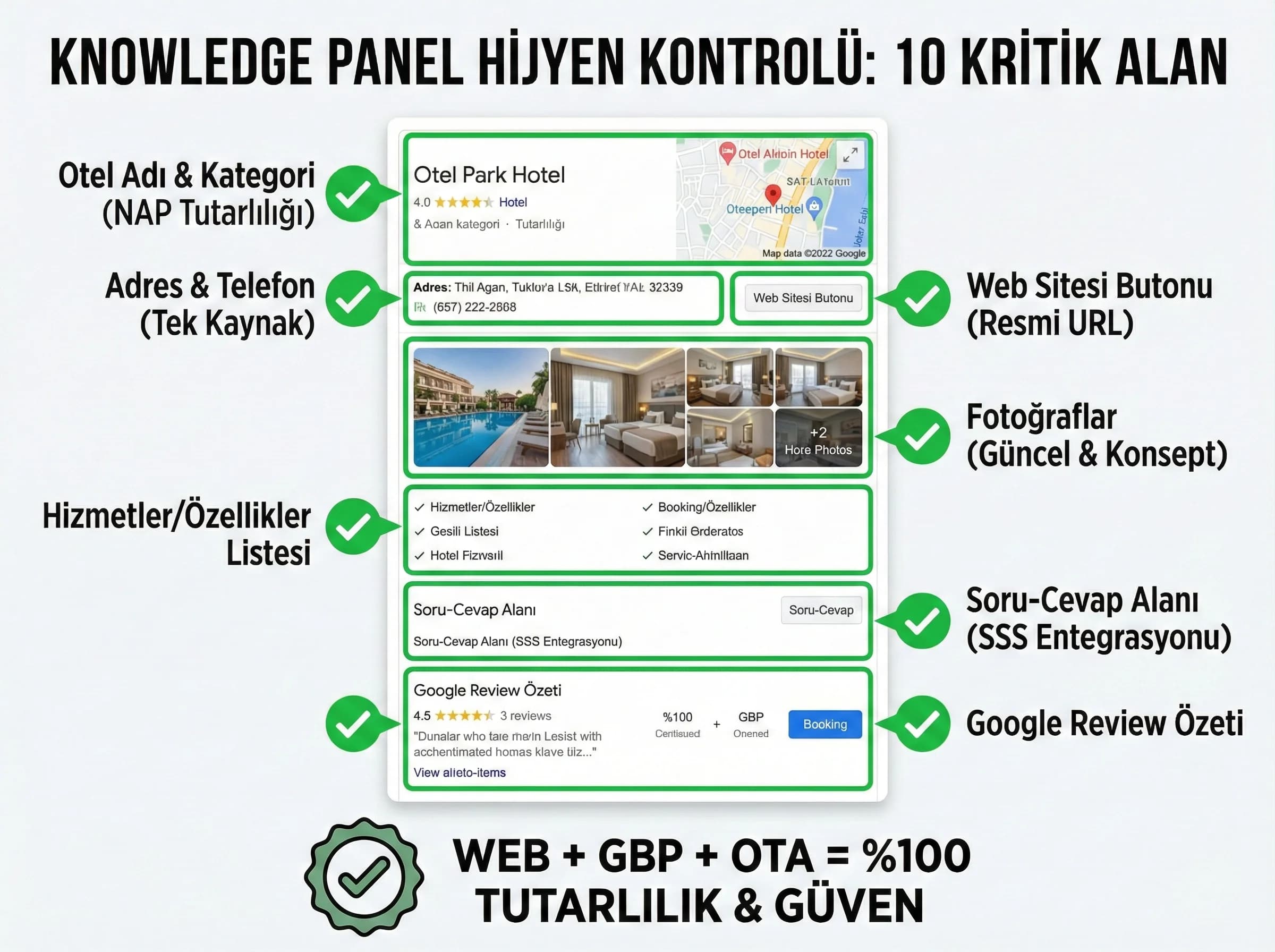 Knowledge Panel kontrol alanları + GBP hijyen checklist’i