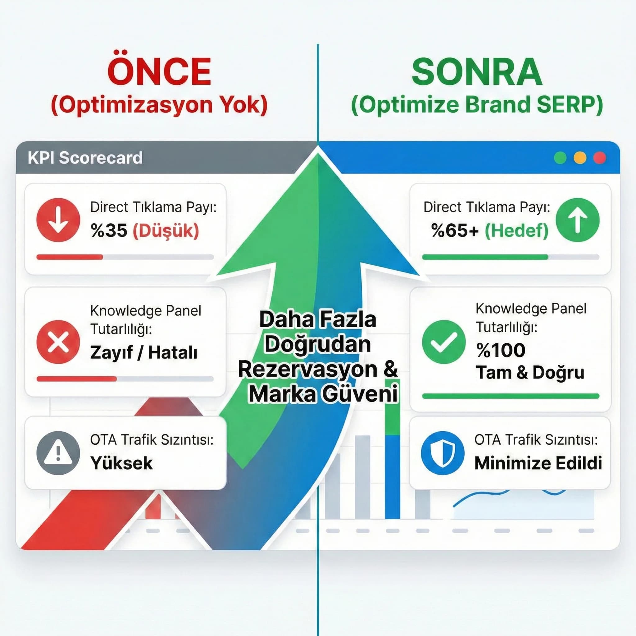 Direct click share + panel görünürlüğü KPI kartı