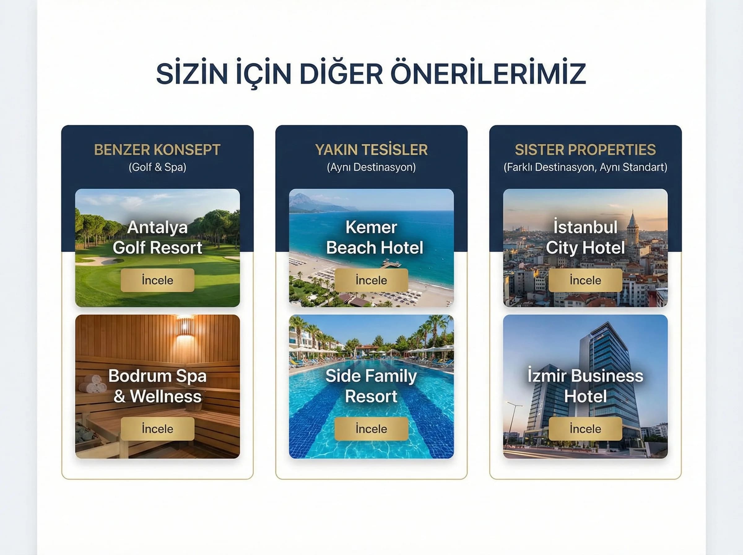 Multi-property site mimarisi diyagramı: marka→destinasyon→otel→oda